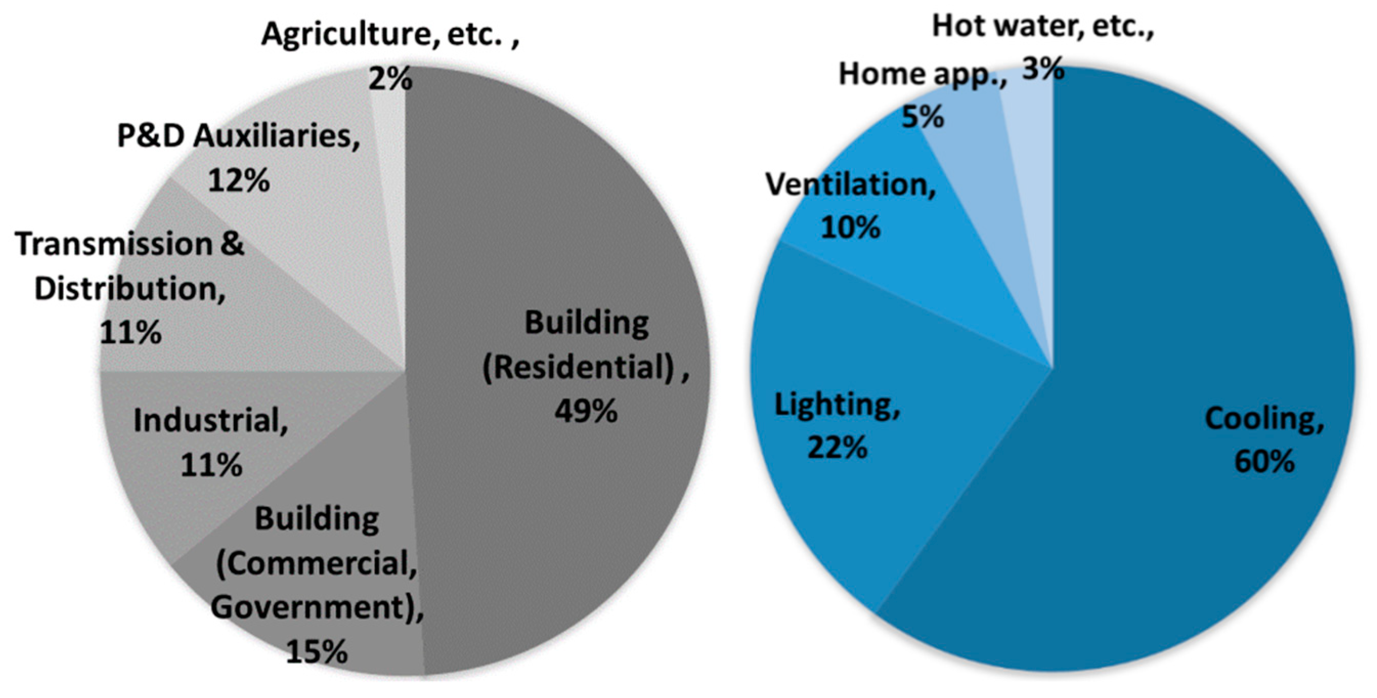Energies 12 03348 g001 Energies 12 03348 g001