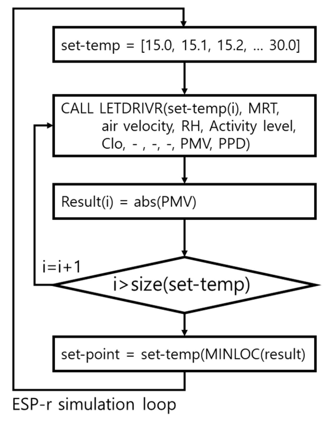 Energies 12 03348 g003 Energies 12 03348 g003