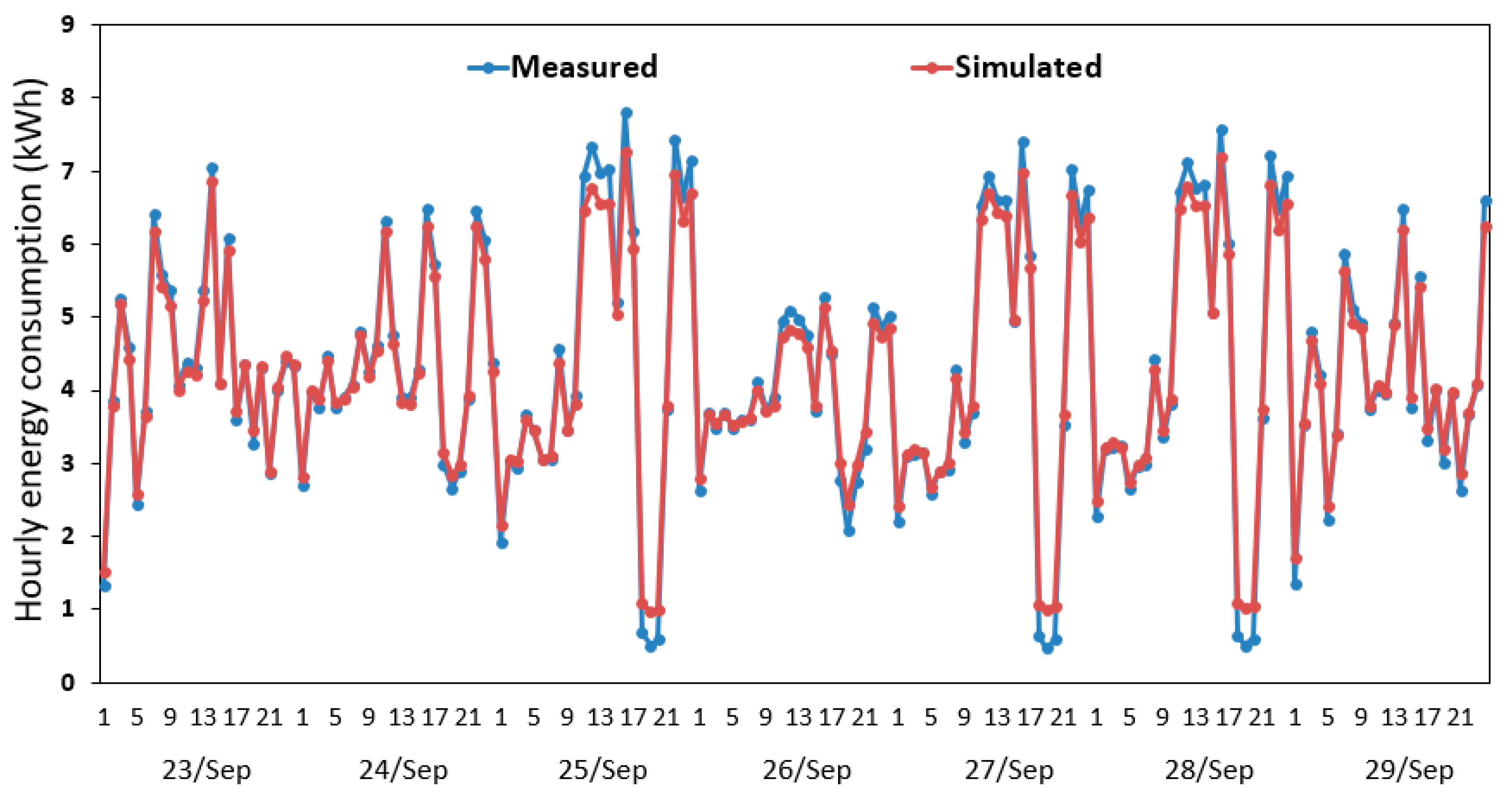 Energies 12 03348 g005 Energies 12 03348 g005
