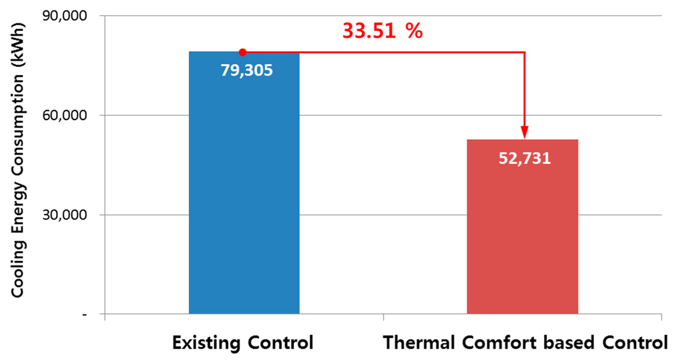 Energies 12 03348 g006 Energies 12 03348 g006