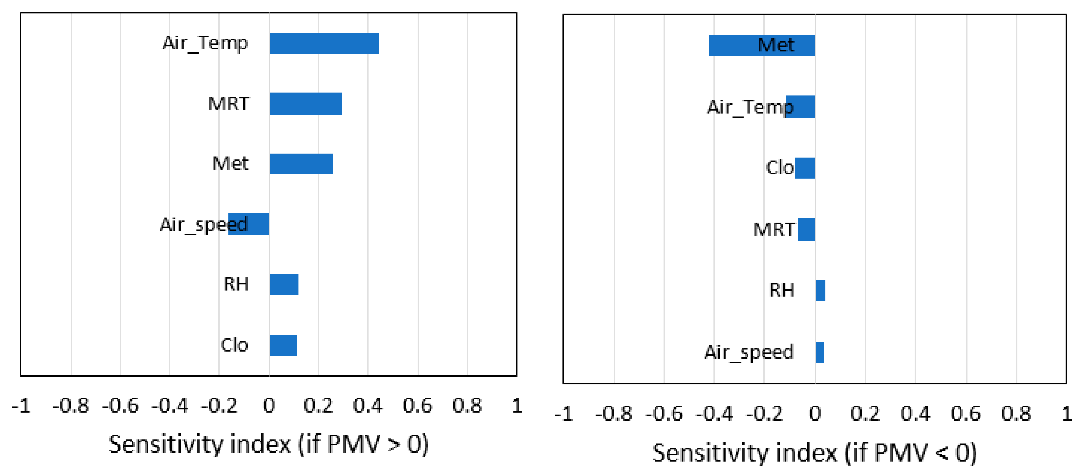 Energies 12 03348 g007 Energies 12 03348 g007