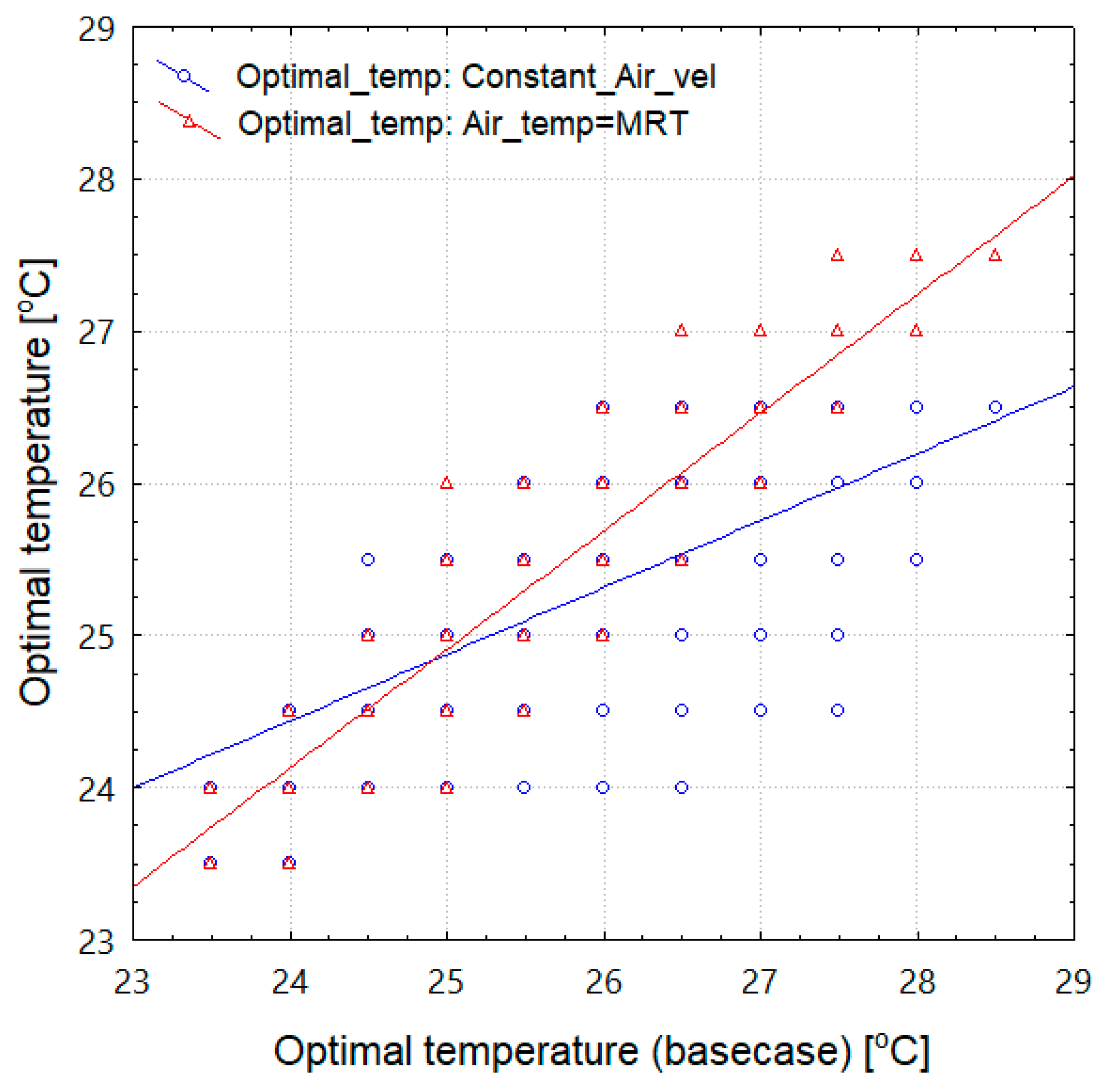 Energies 12 03348 g010 Energies 12 03348 g010