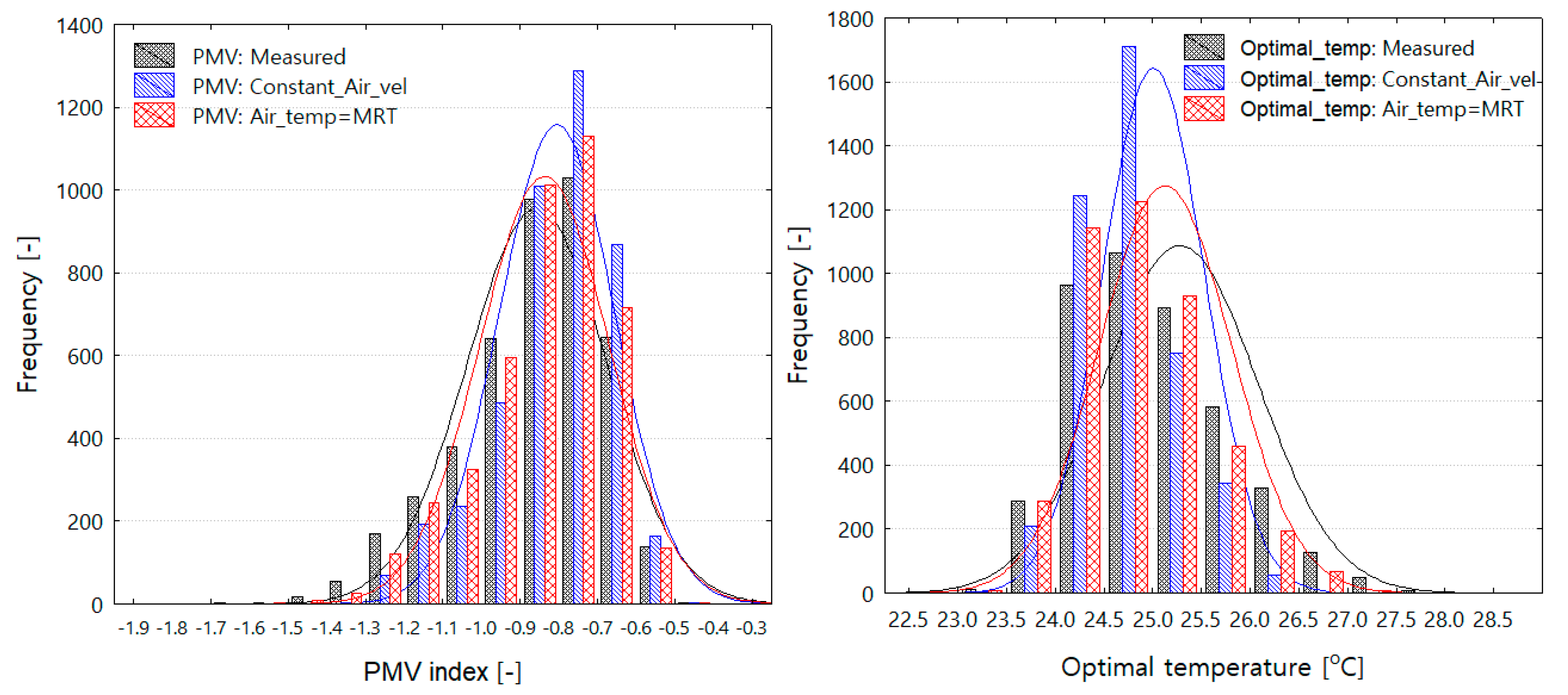 Energies 12 03348 g011 Energies 12 03348 g011
