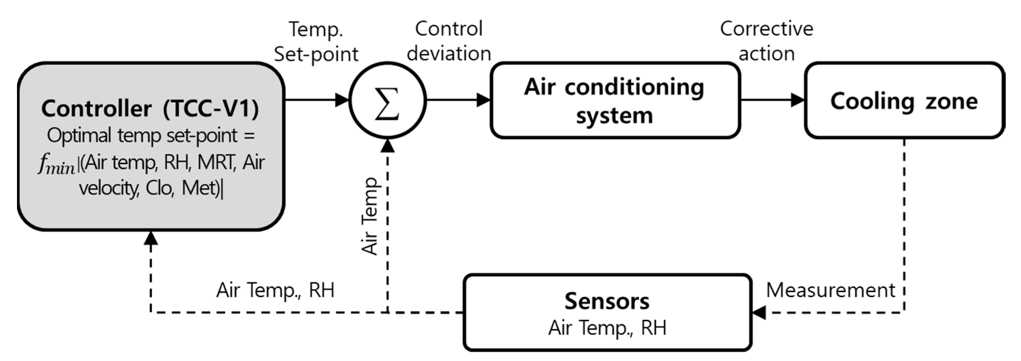 Energies 12 03348 g014 Energies 12 03348 g014
