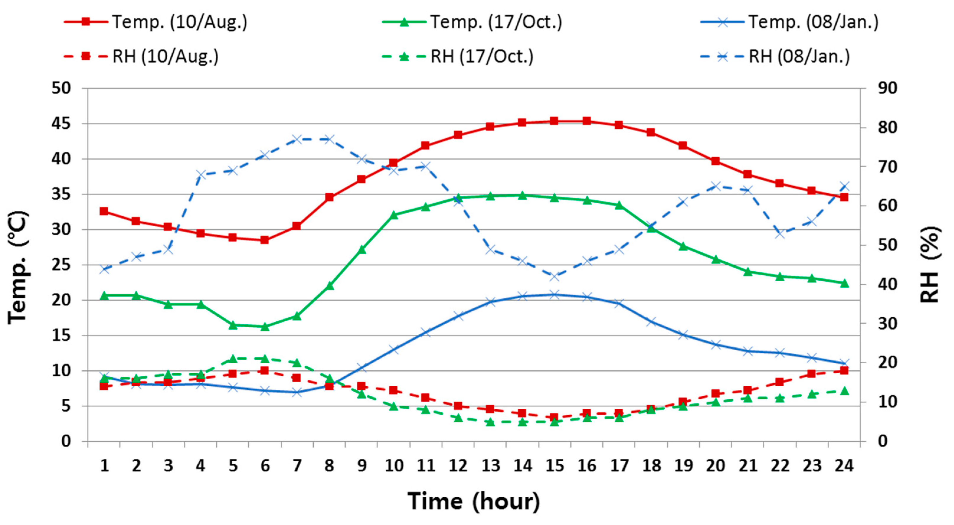 Energies 12 03348 g016 Energies 12 03348 g016
