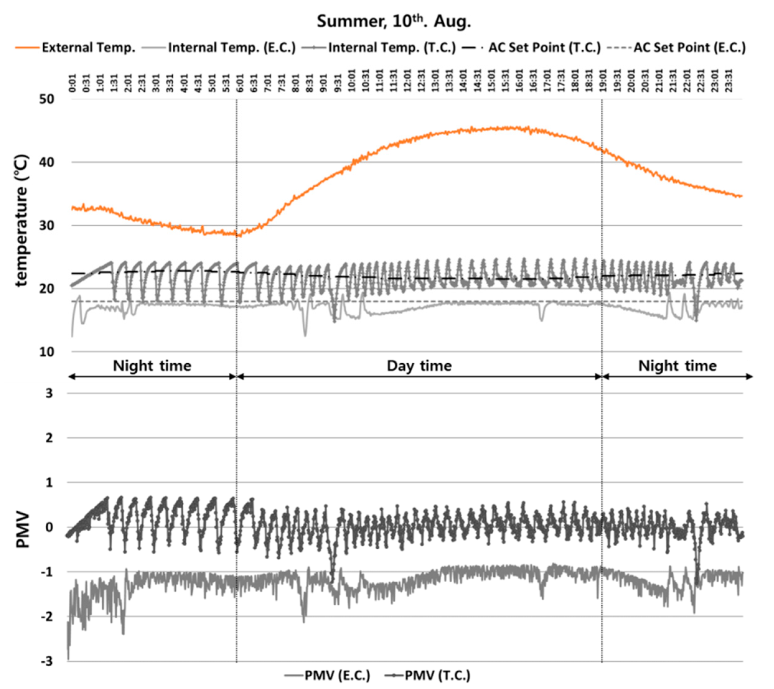 Energies 12 03348 g019 Energies 12 03348 g019