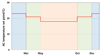 Energies 12 03348 i002