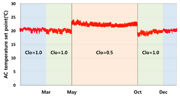 Energies 12 03348 i003