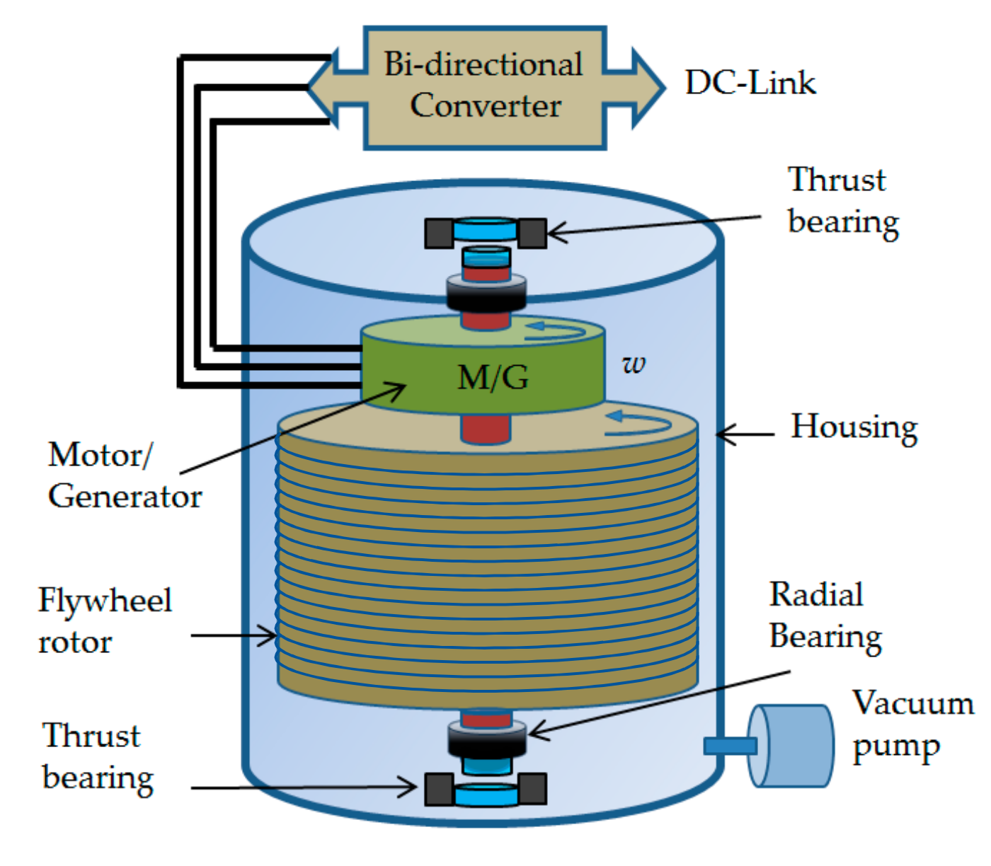 Energies 12 03356 g002 Energies 12 03356 g002