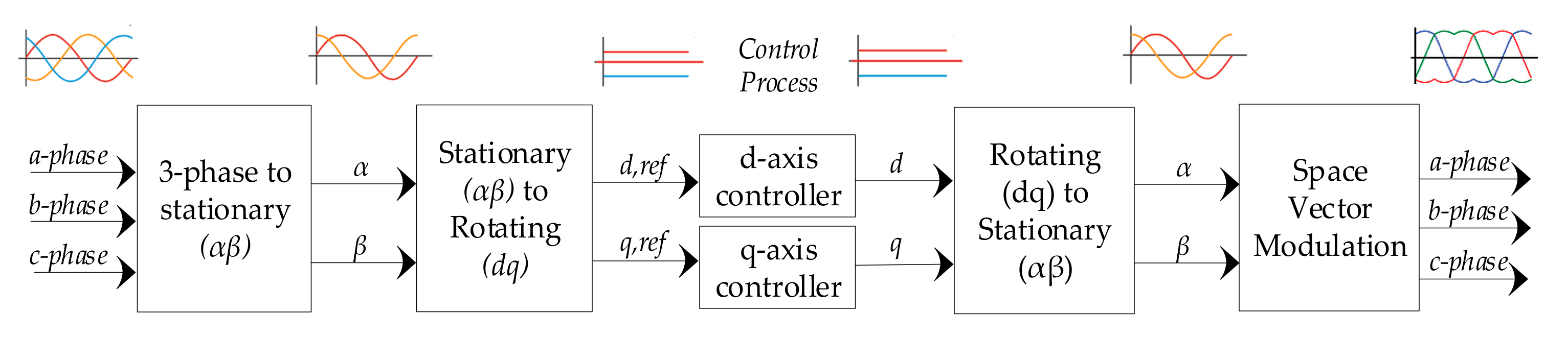 Energies 12 03356 g005 Energies 12 03356 g005