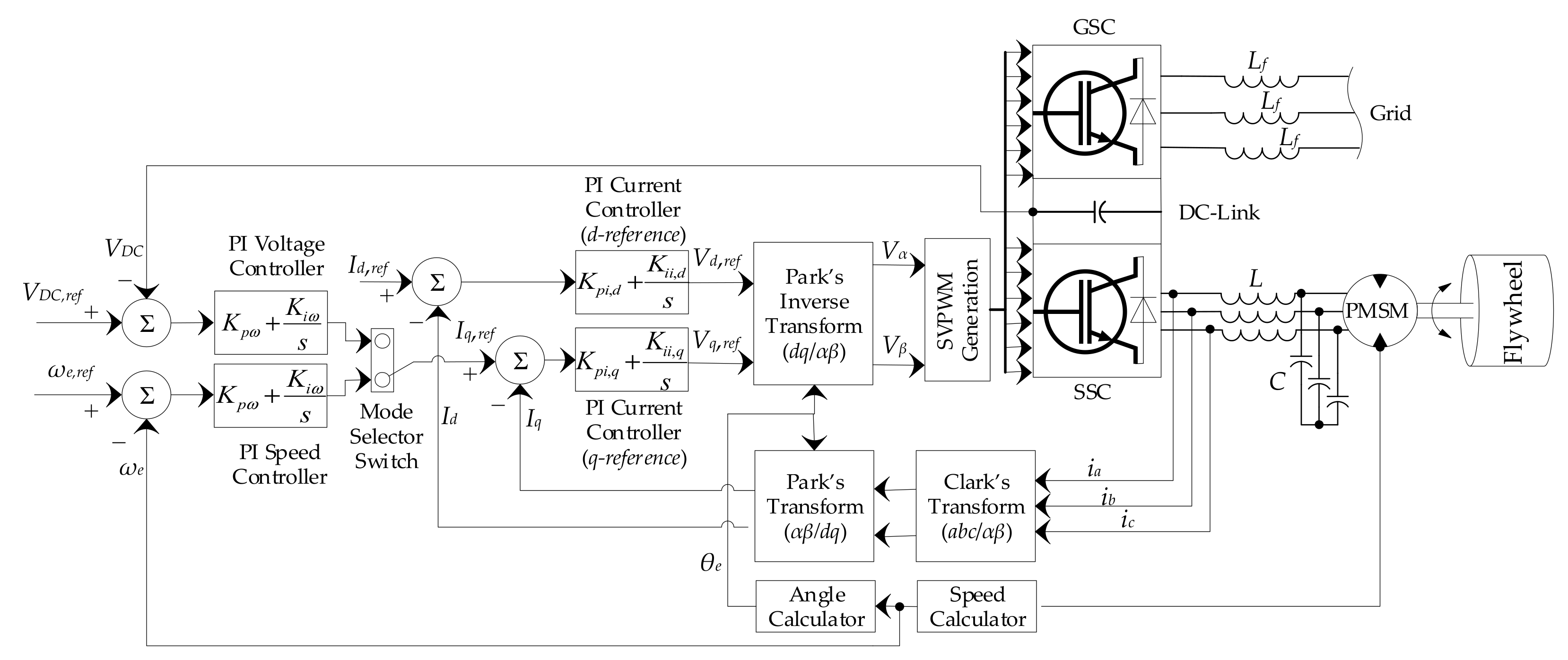 Energies 12 03356 g006 Energies 12 03356 g006