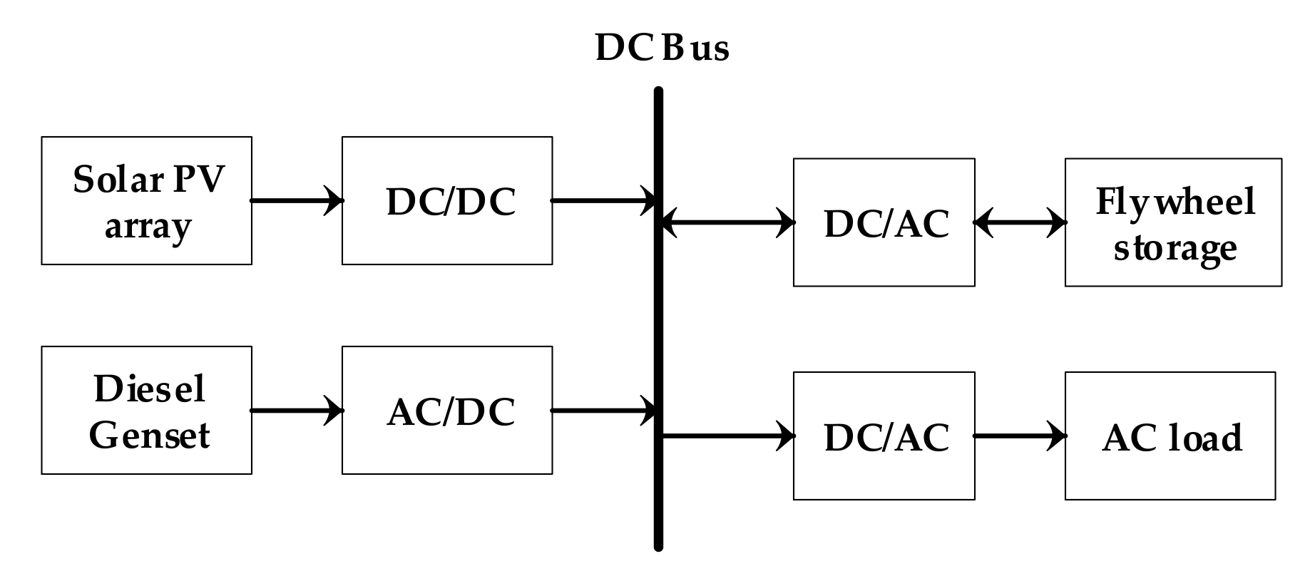 Energies 12 03356 g007 Energies 12 03356 g007