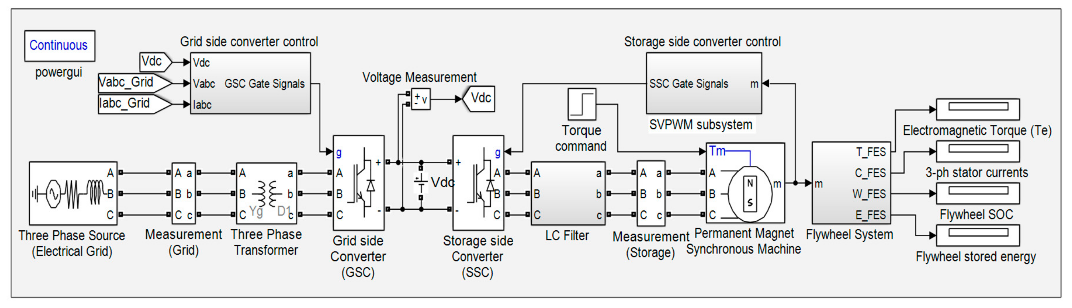 Energies 12 03356 g008 Energies 12 03356 g008