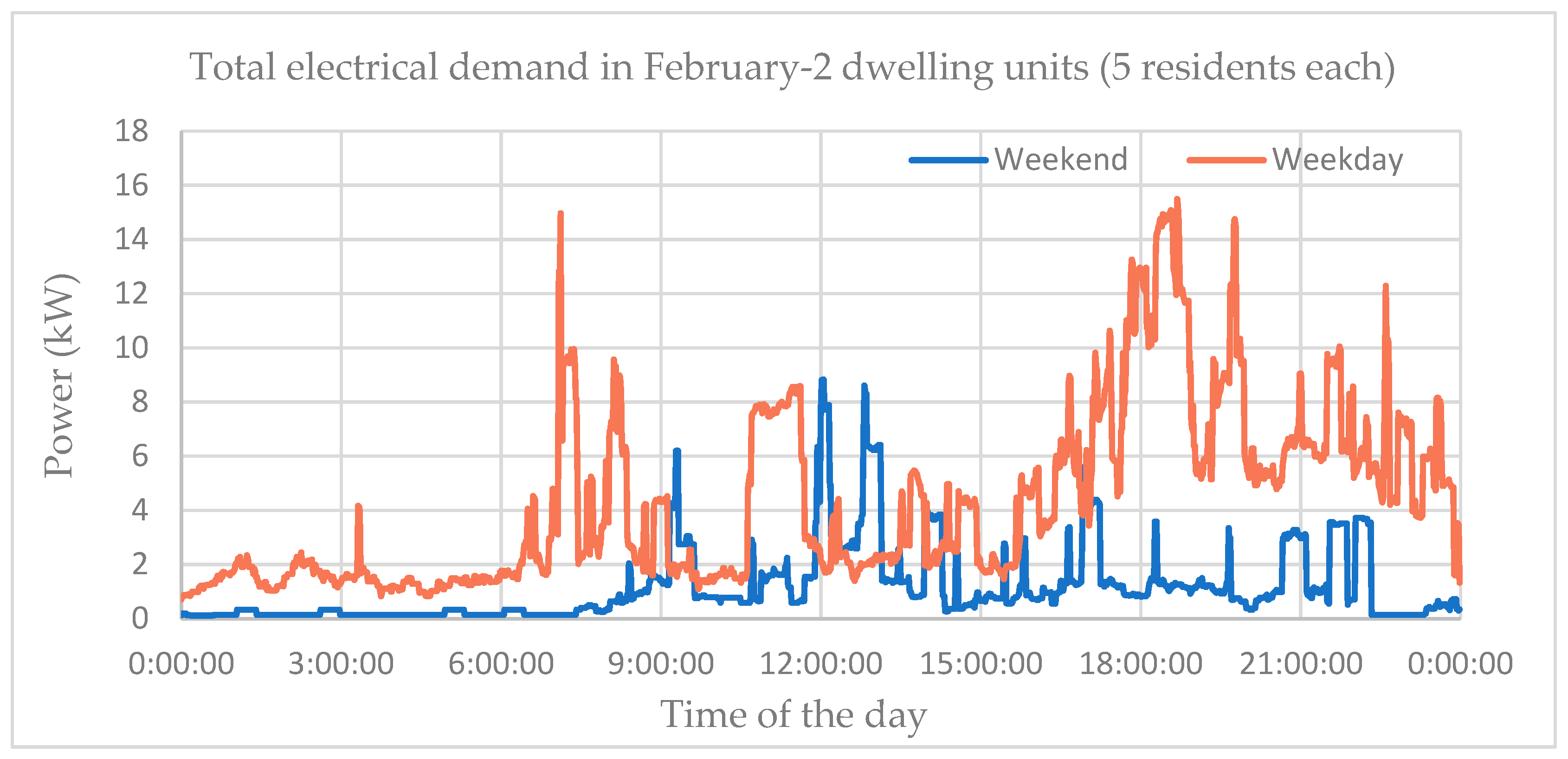 Energies 12 03356 g010 Energies 12 03356 g010
