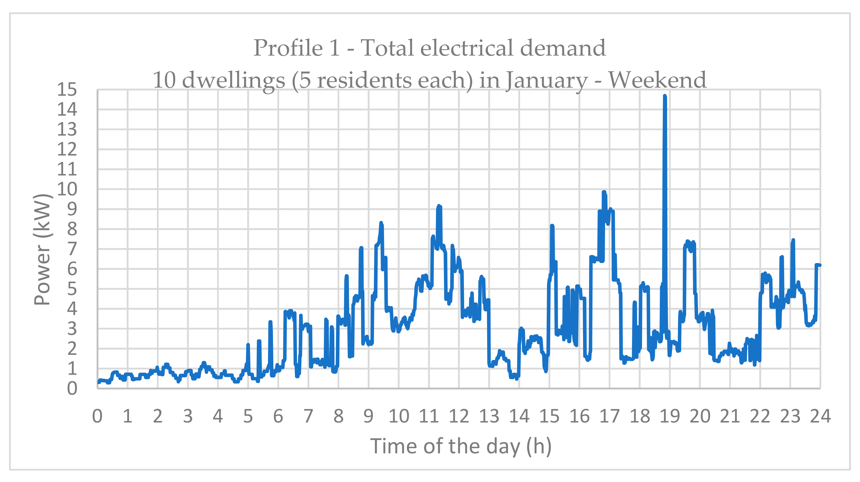 Energies 12 03356 g011 Energies 12 03356 g011