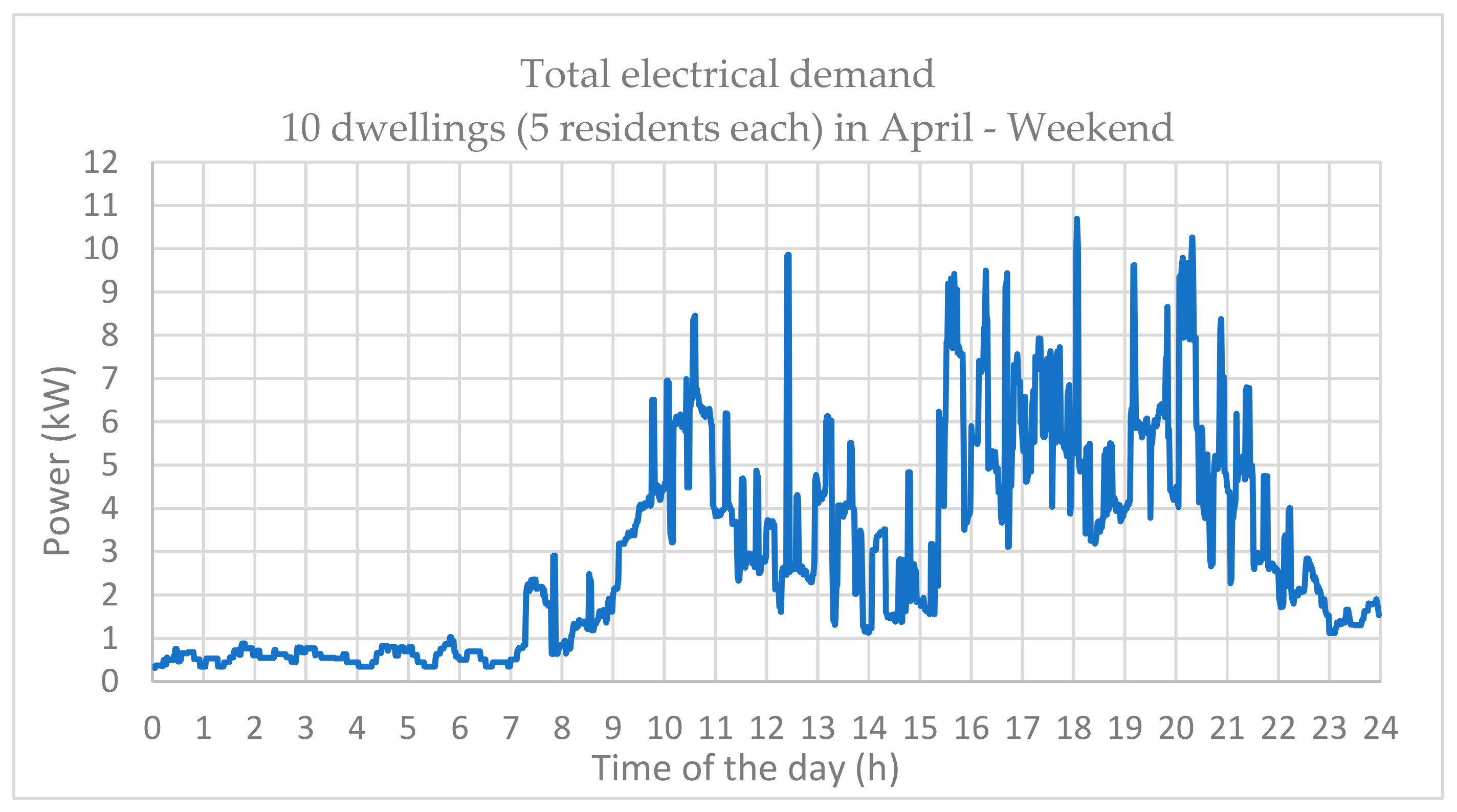 Energies 12 03356 g013 Energies 12 03356 g013