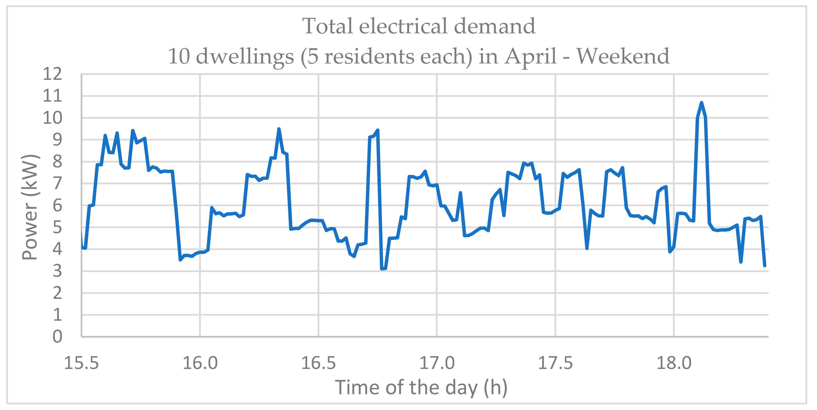 Energies 12 03356 g014 Energies 12 03356 g014