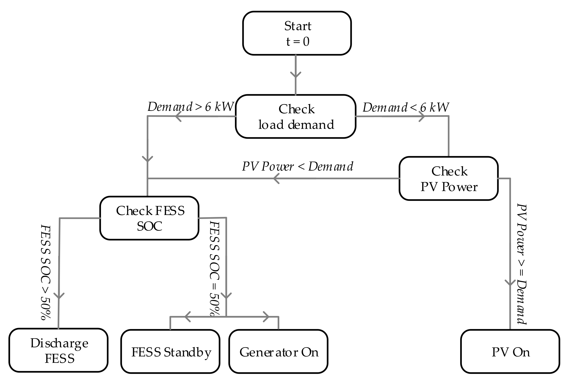 Energies 12 03356 g018 Energies 12 03356 g018