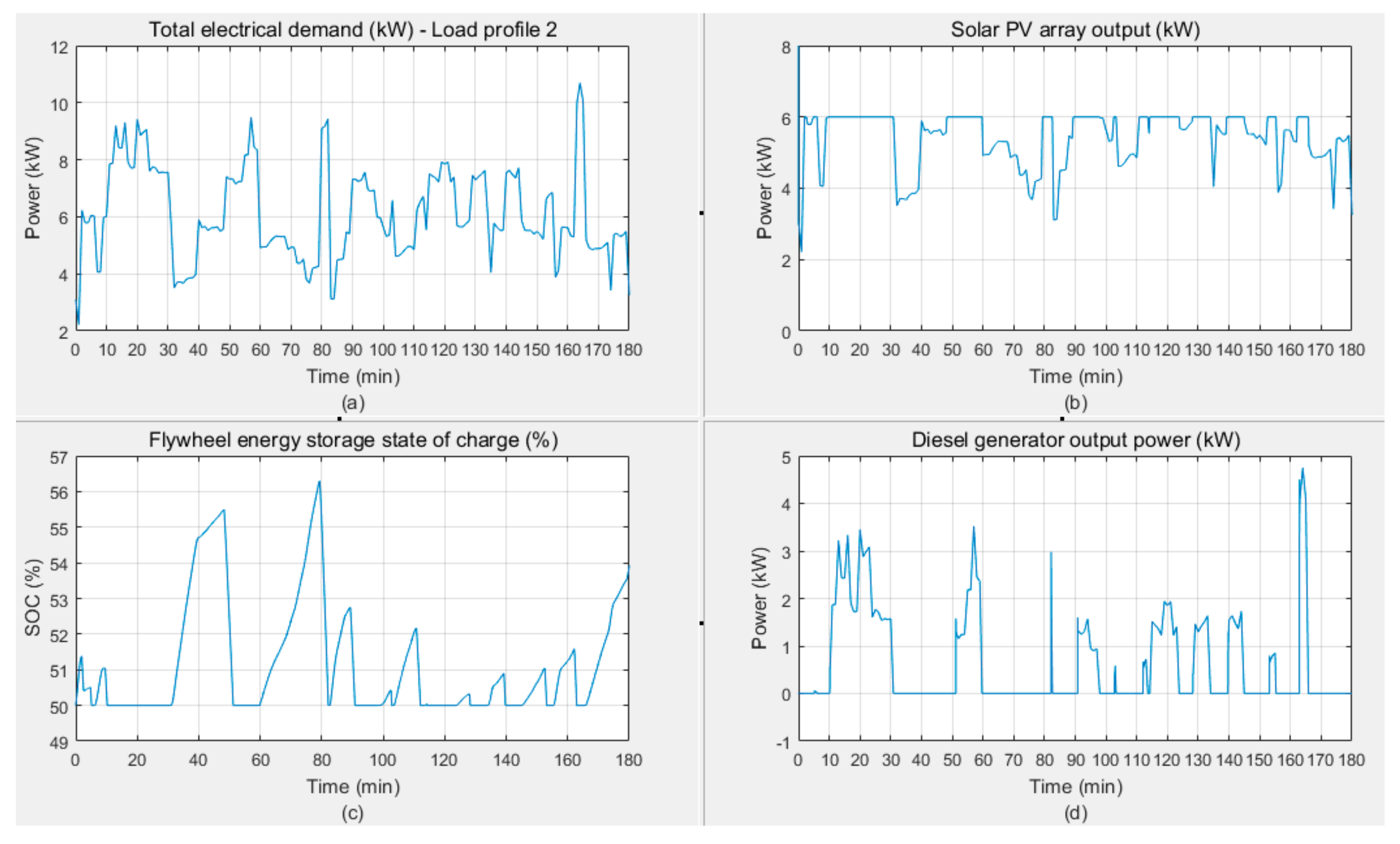 Energies 12 03356 g020 Energies 12 03356 g020