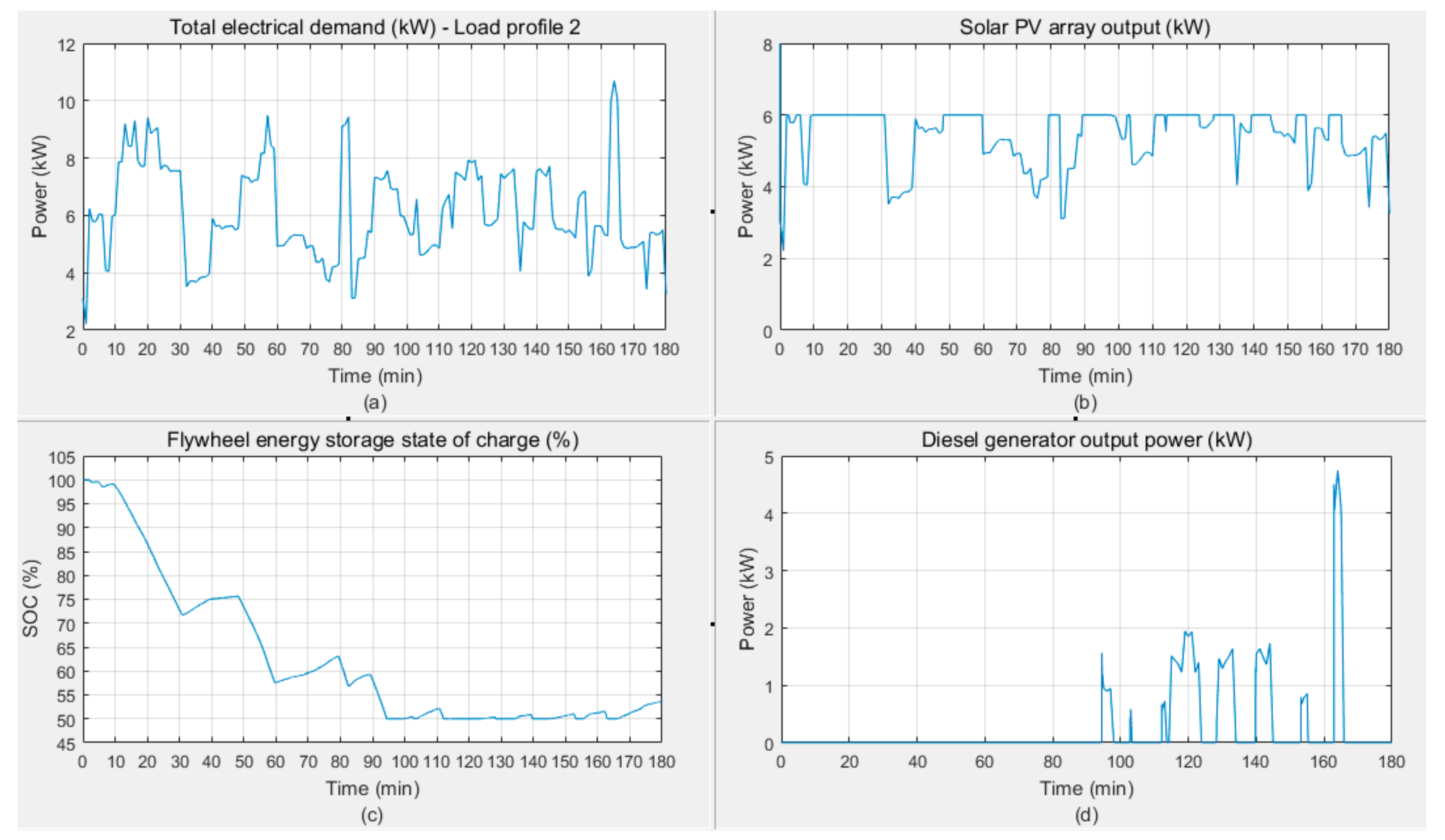 Energies 12 03356 g021 Energies 12 03356 g021
