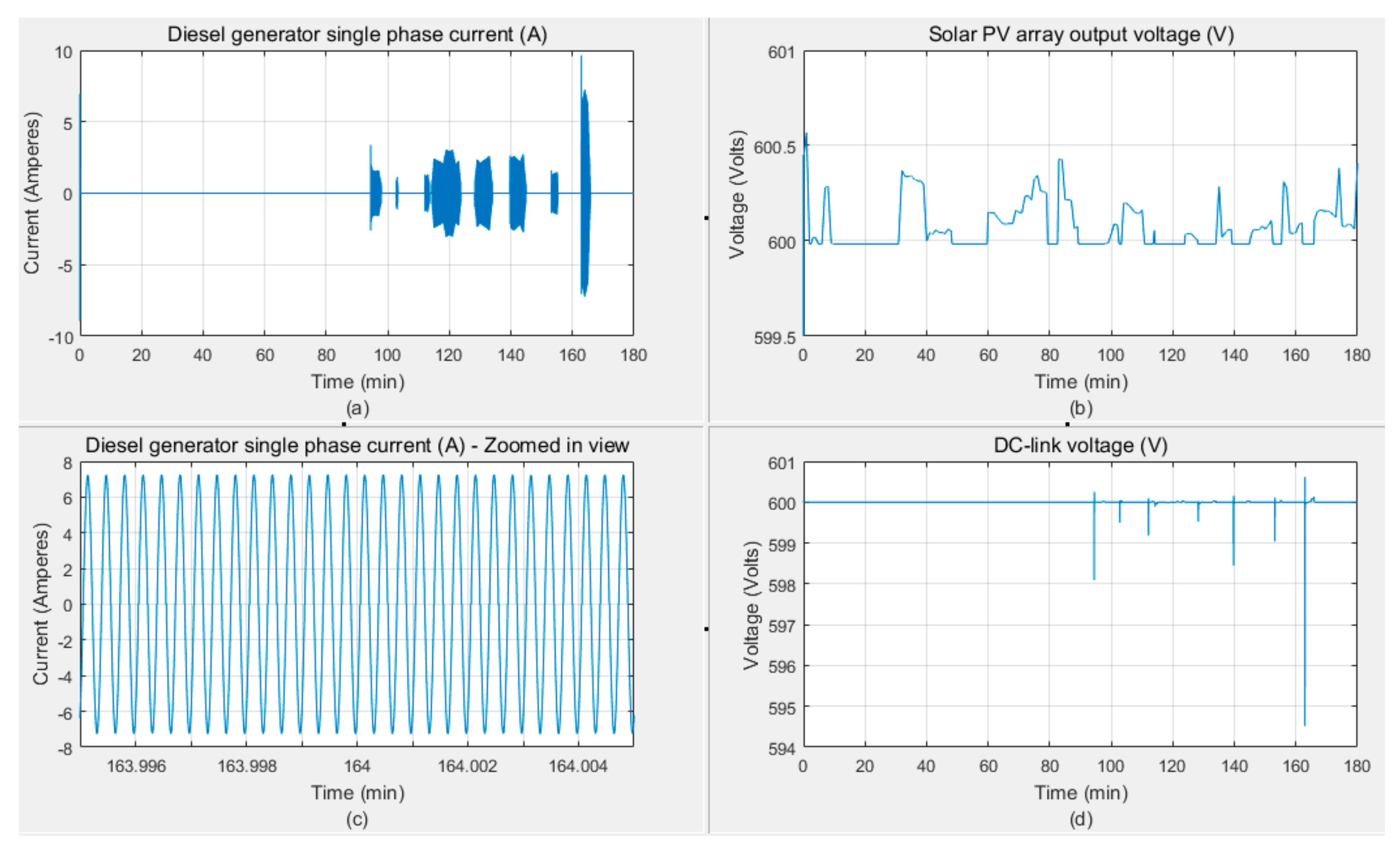 Energies 12 03356 g024 Energies 12 03356 g024