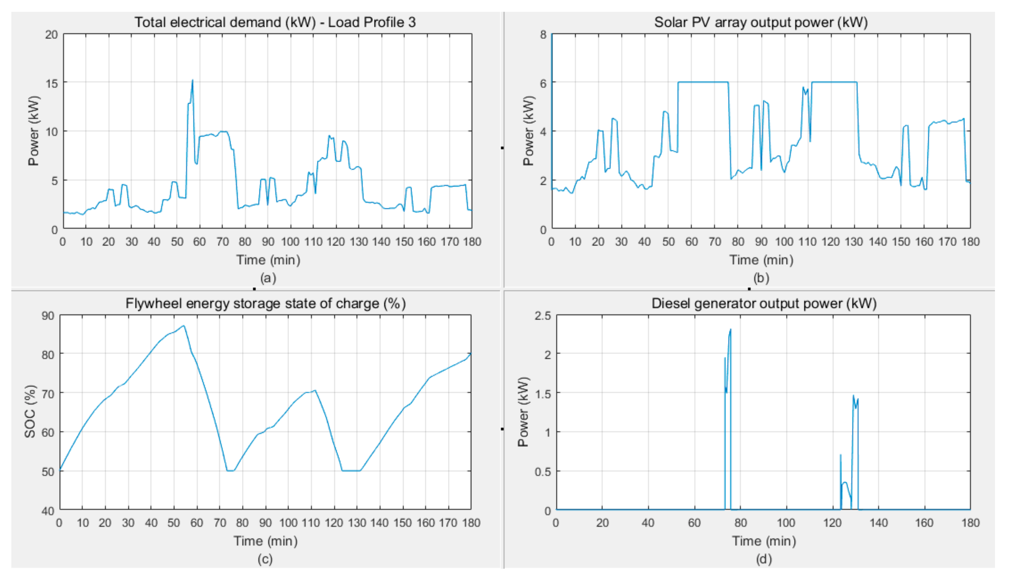 Energies 12 03356 g025 Energies 12 03356 g025