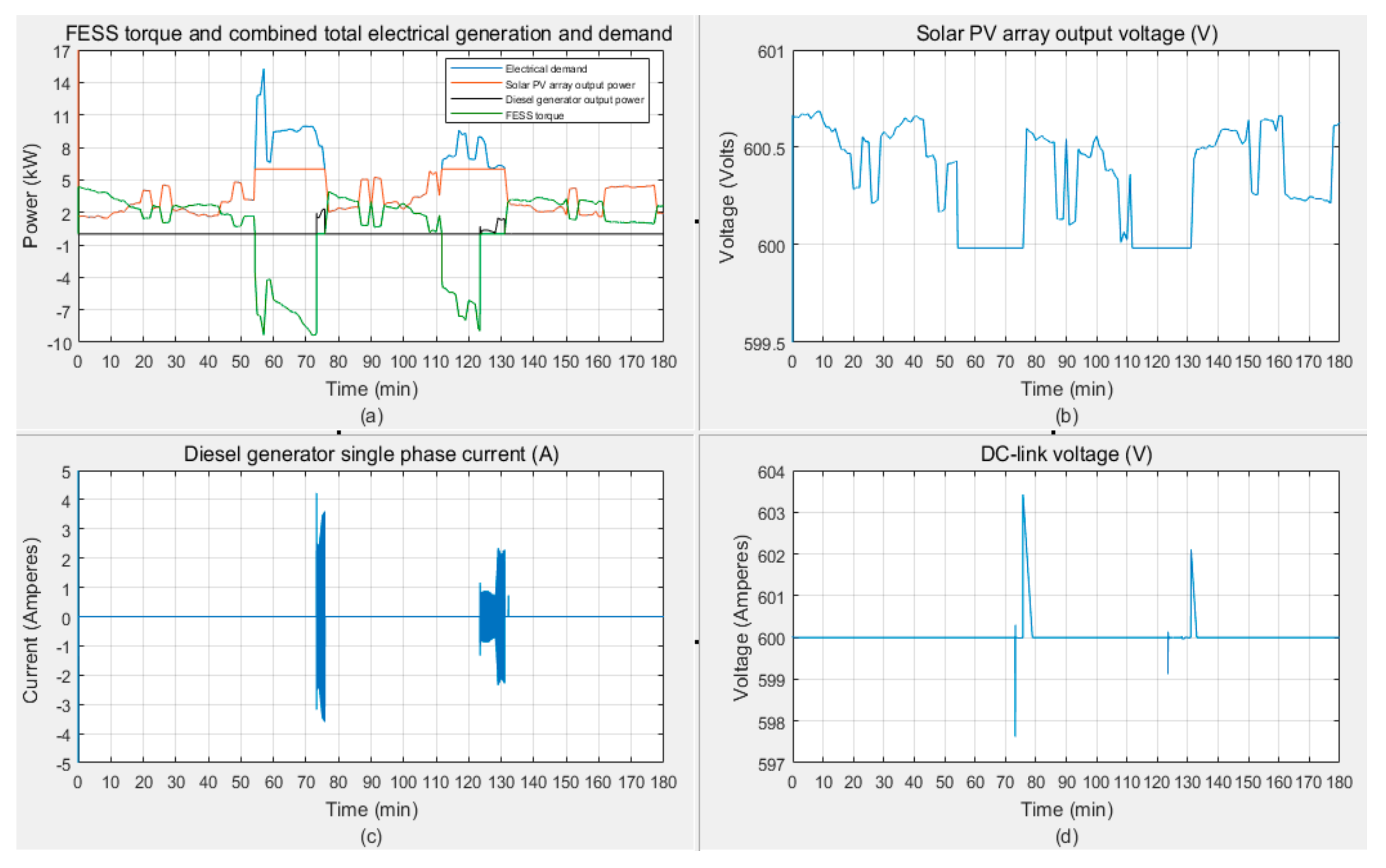 Energies 12 03356 g026 Energies 12 03356 g026