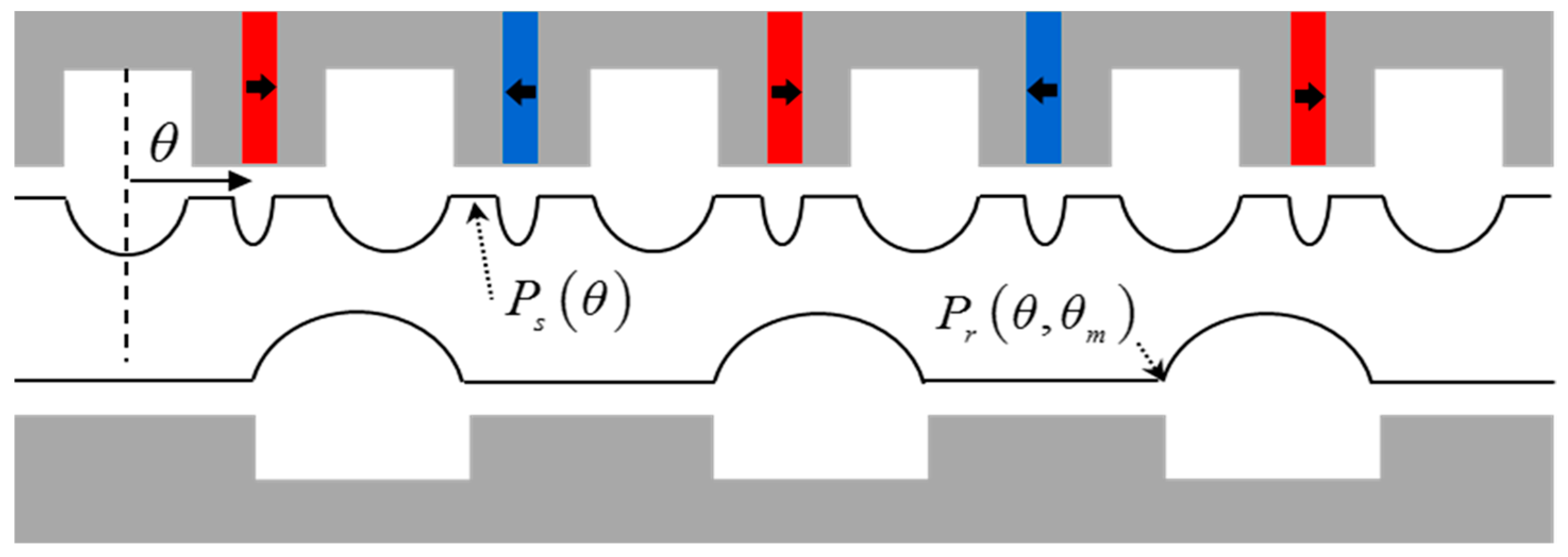 Energies 12 03362 g002