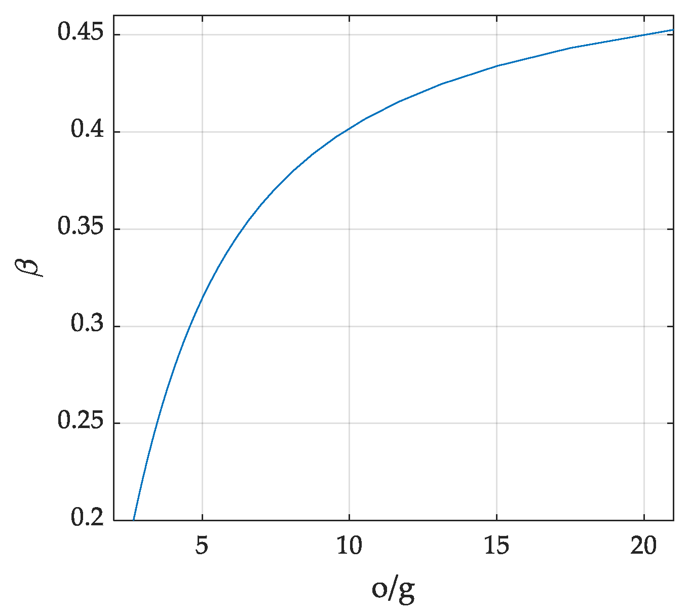 Energies 12 03362 g004