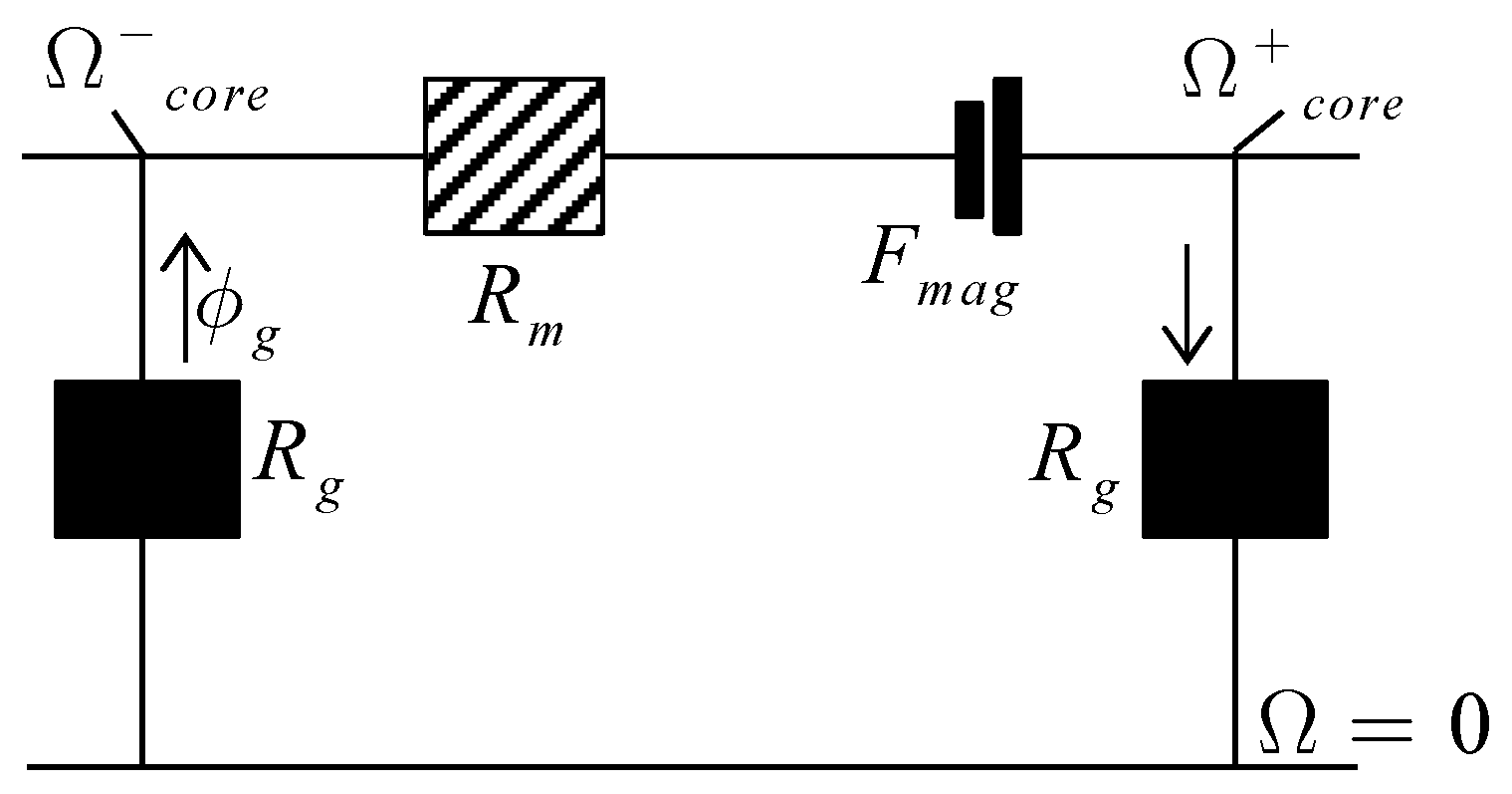 Energies 12 03362 g006