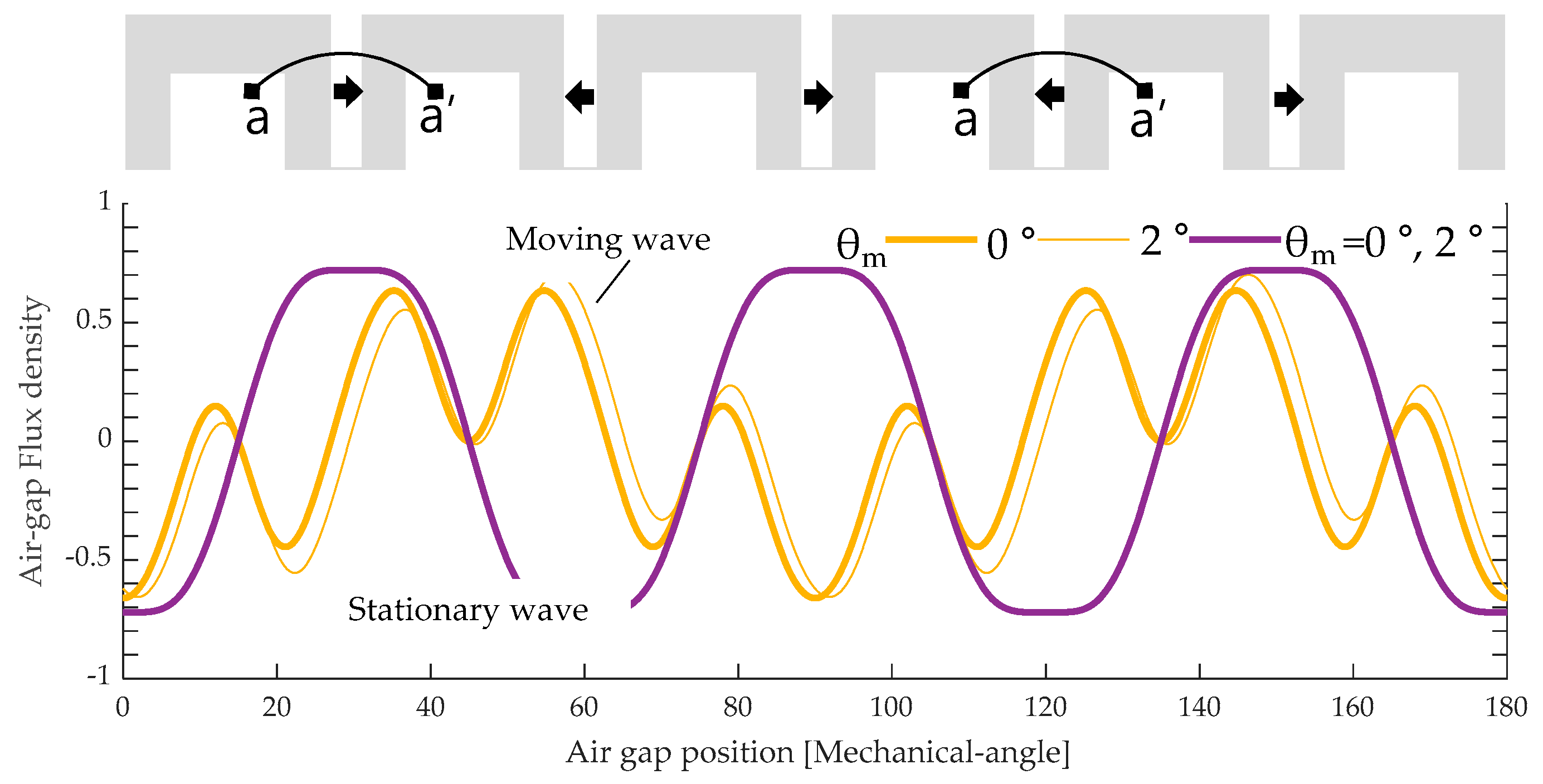 Energies 12 03362 g007