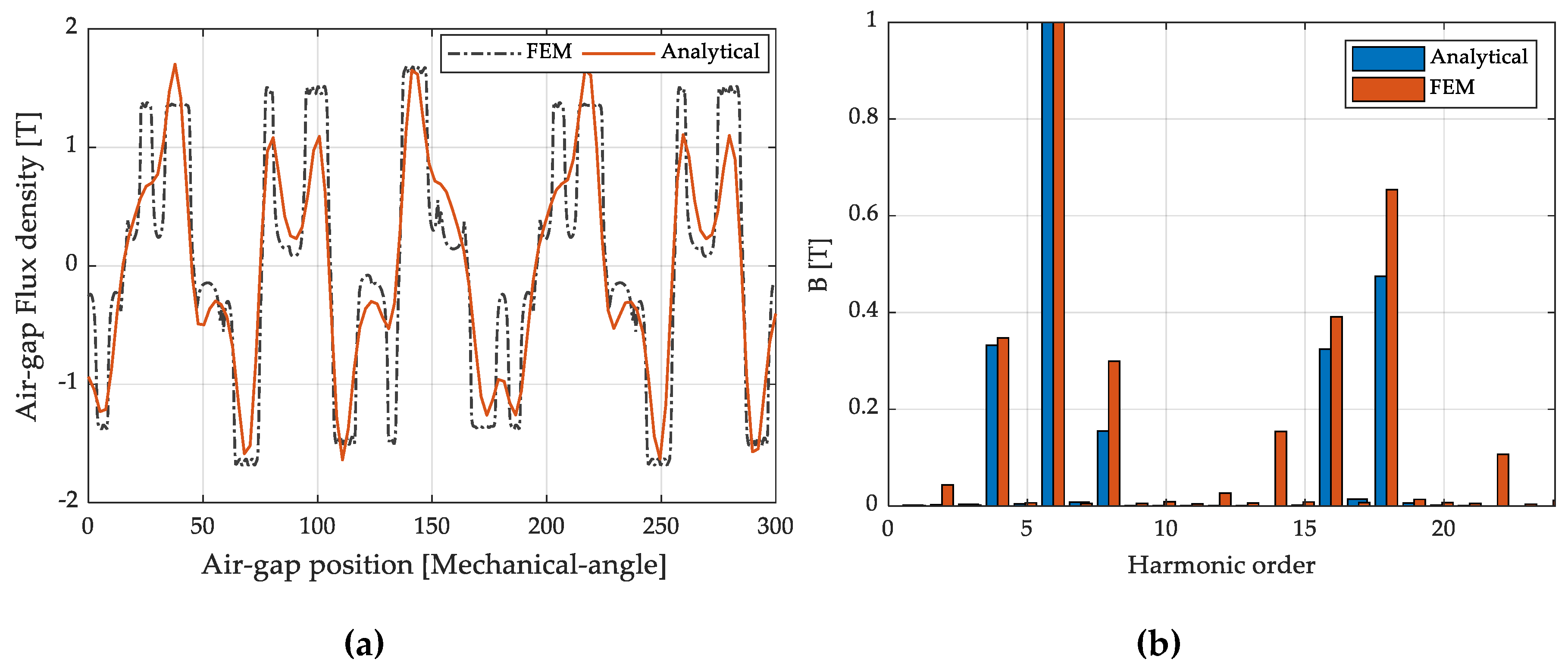 Energies 12 03362 g009