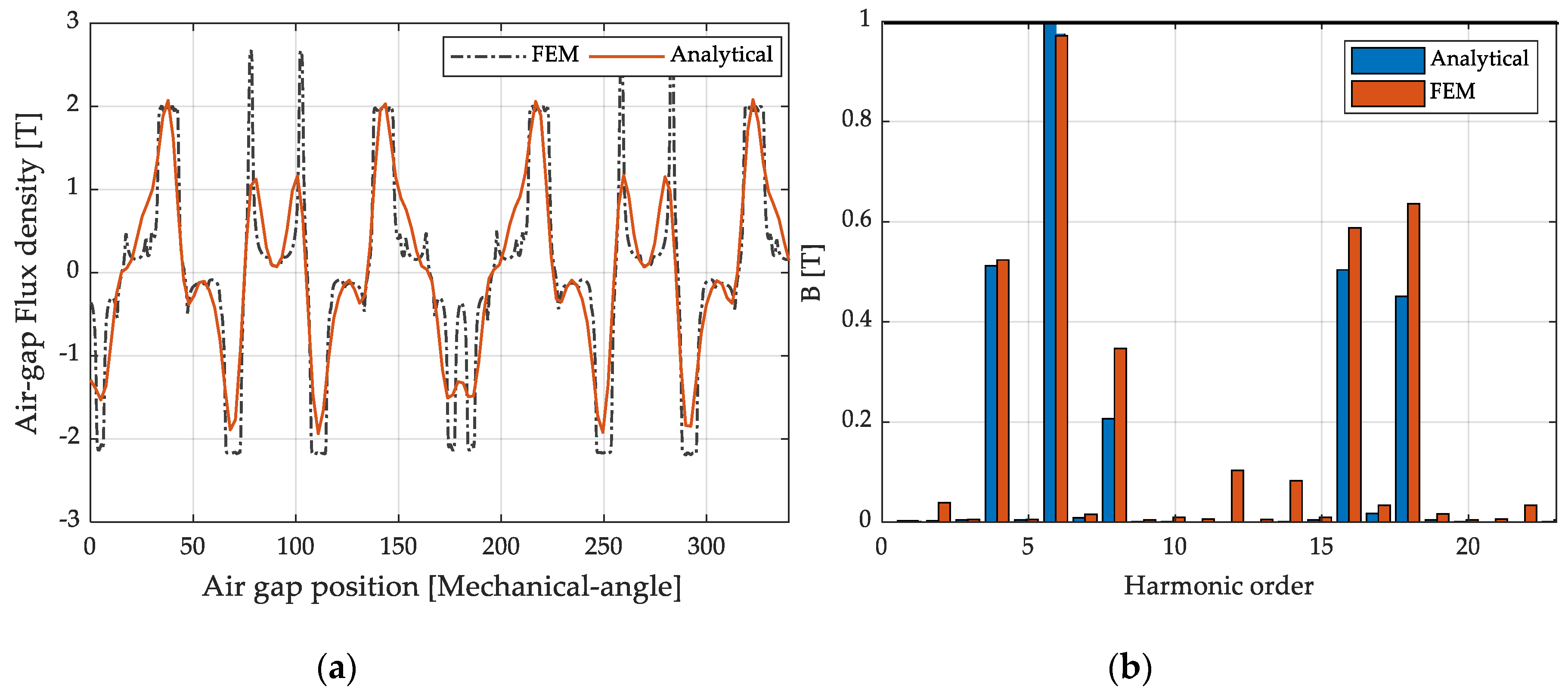 Energies 12 03362 g010