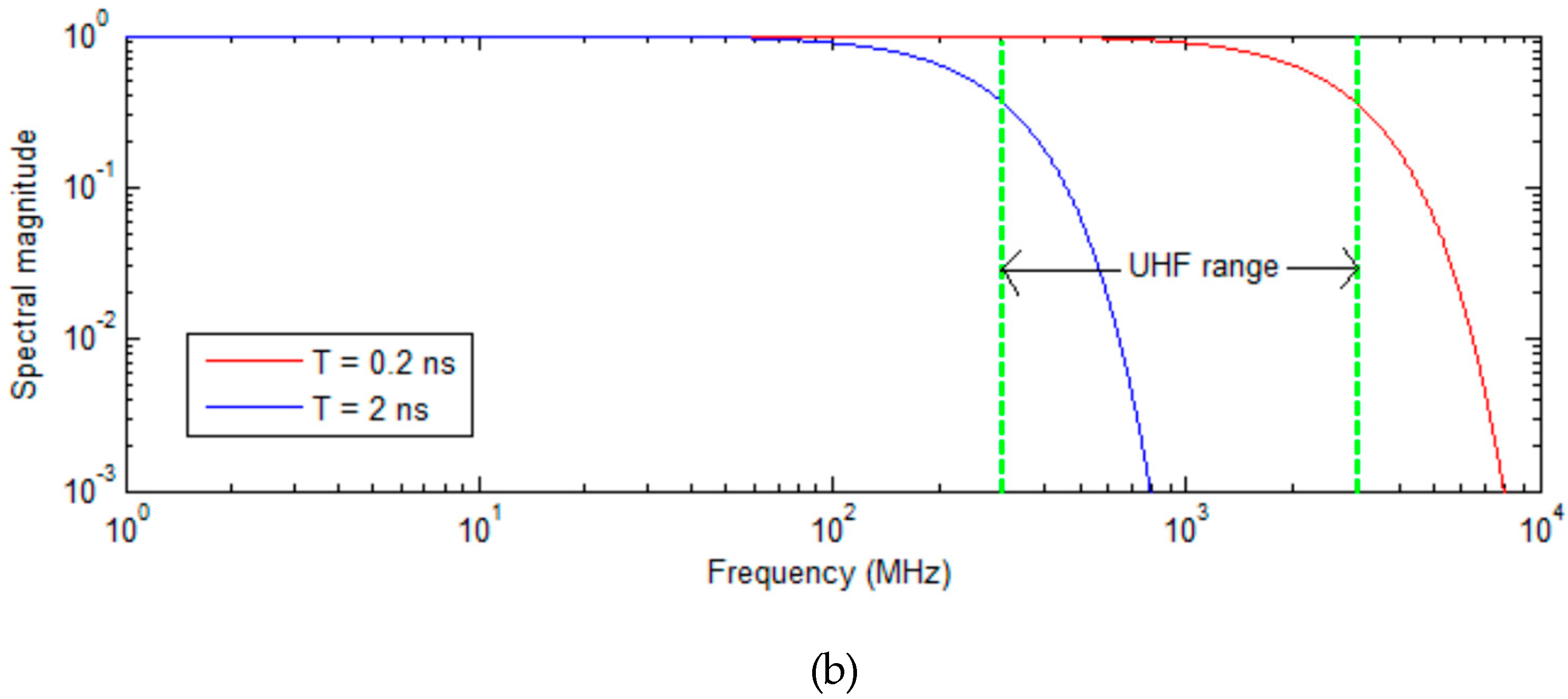 Energies 12 03364 g004b