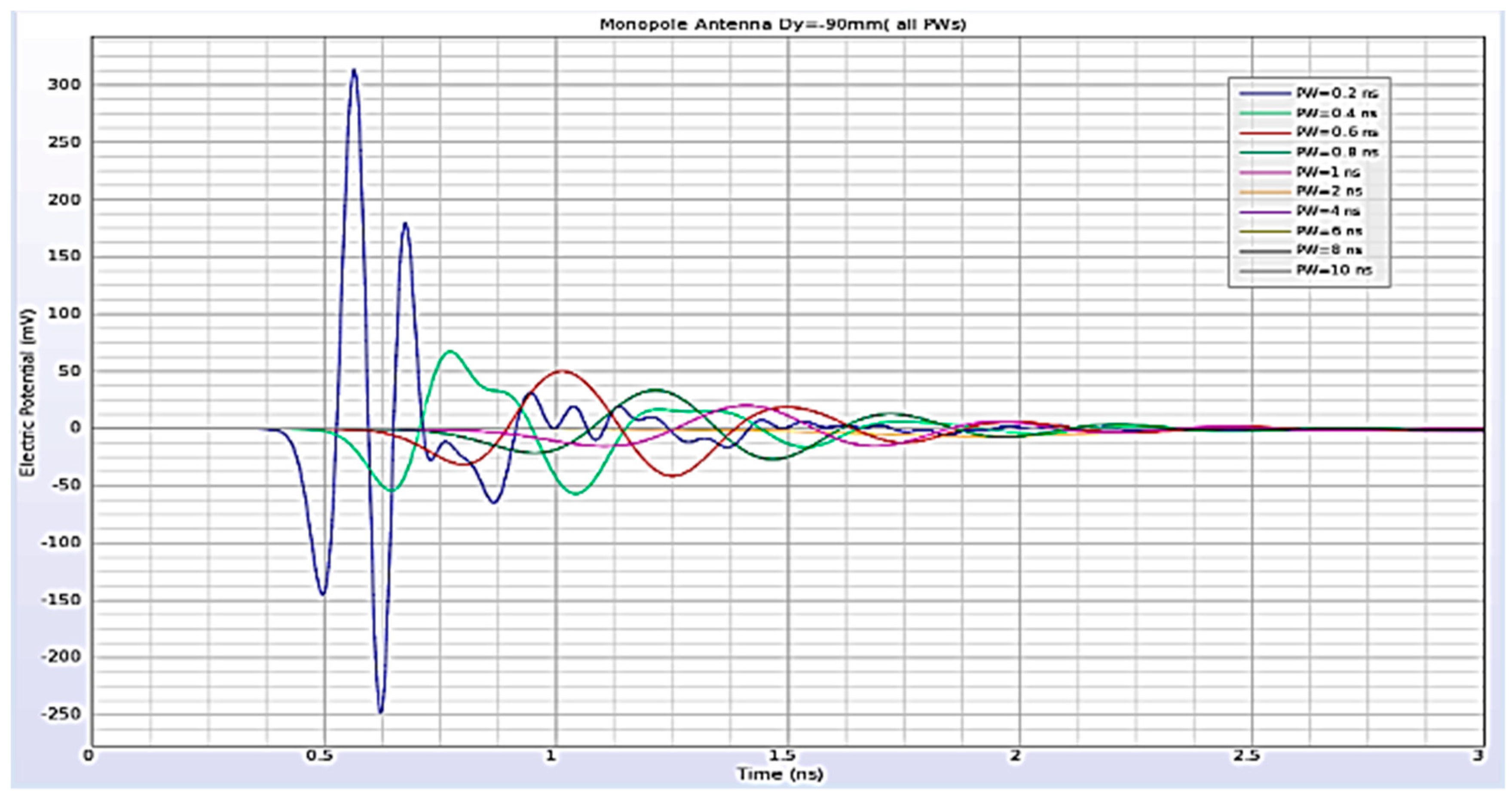 Energies 12 03364 g007