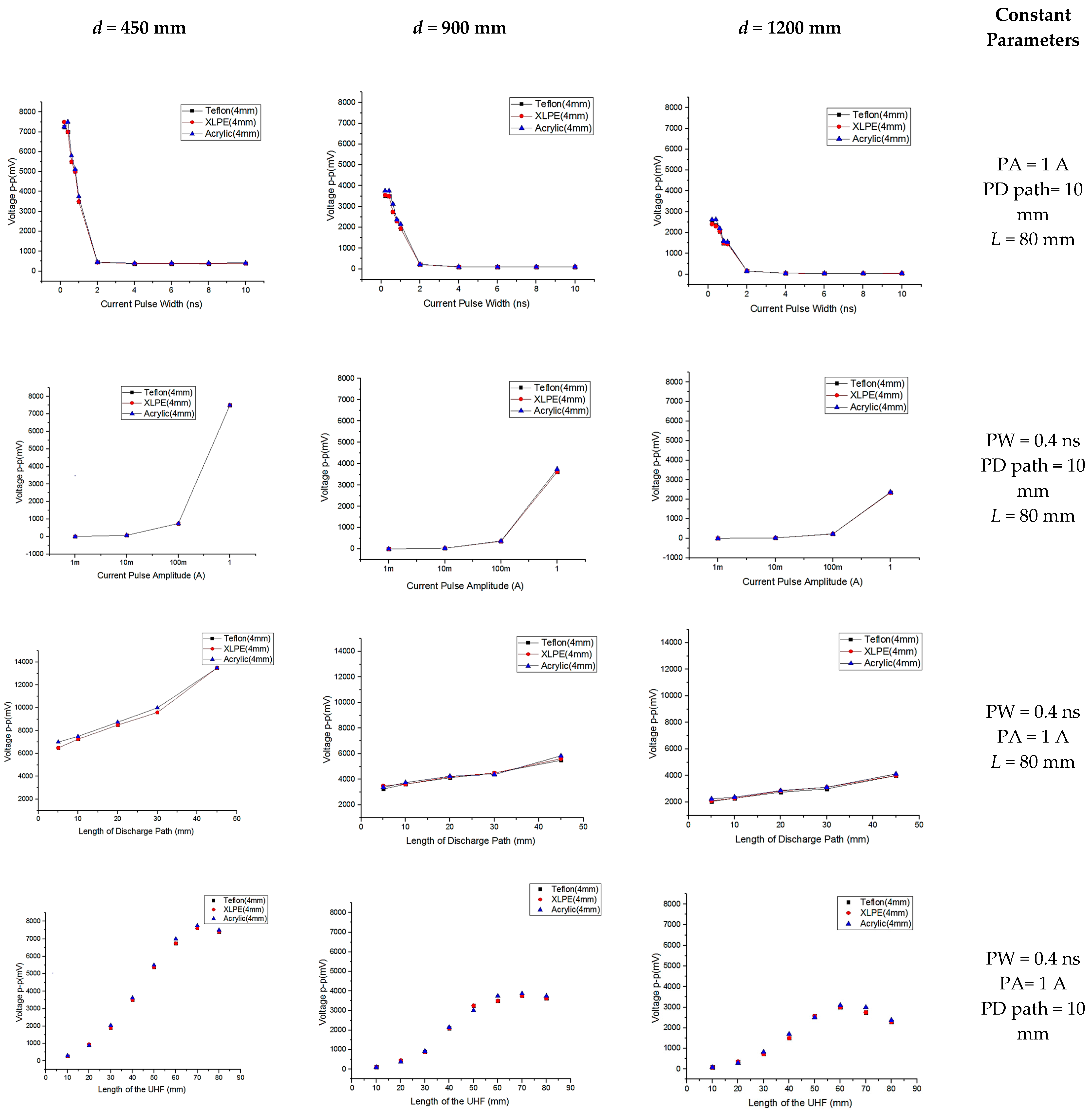 Energies 12 03364 g009