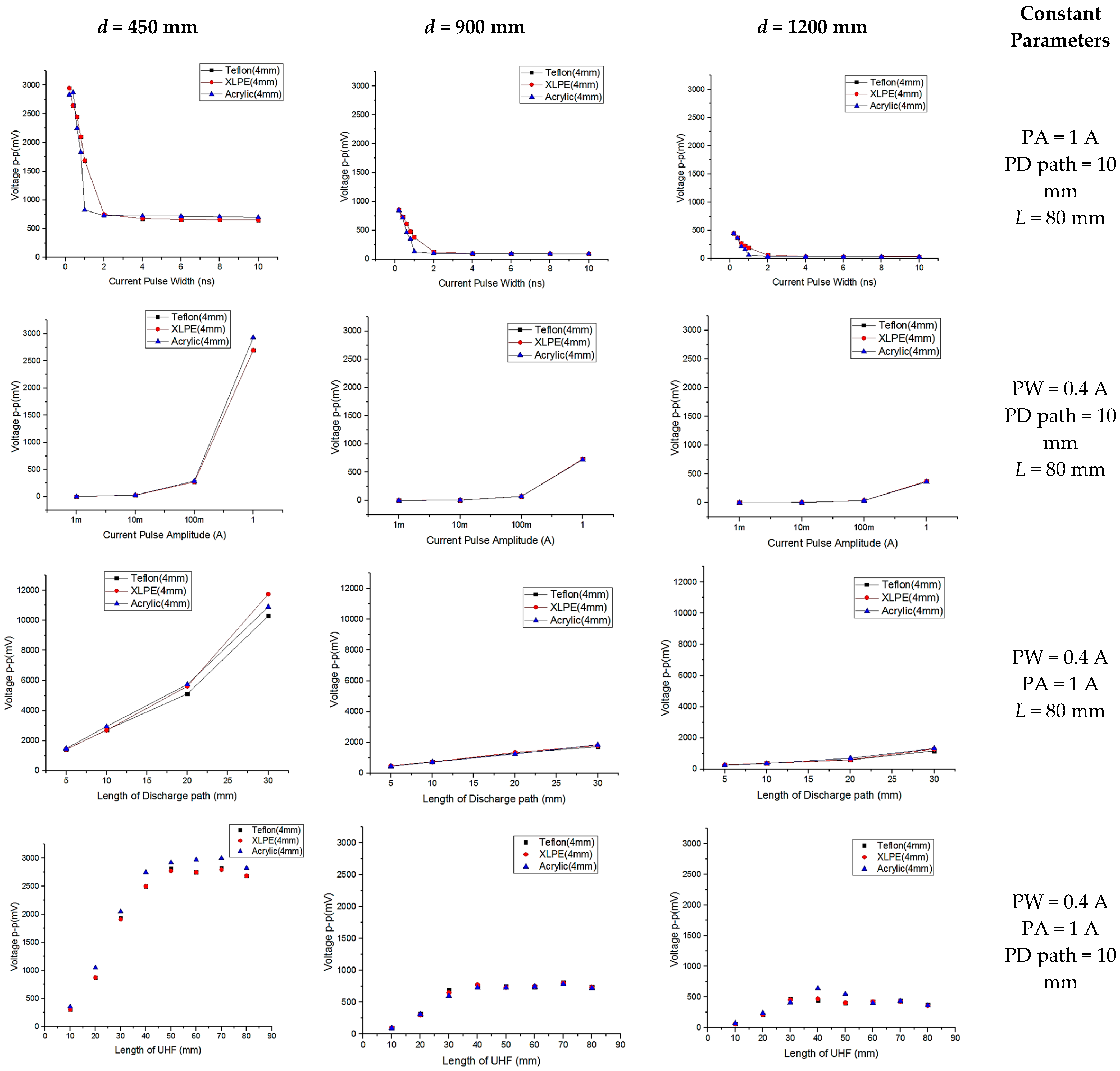 Energies 12 03364 g010