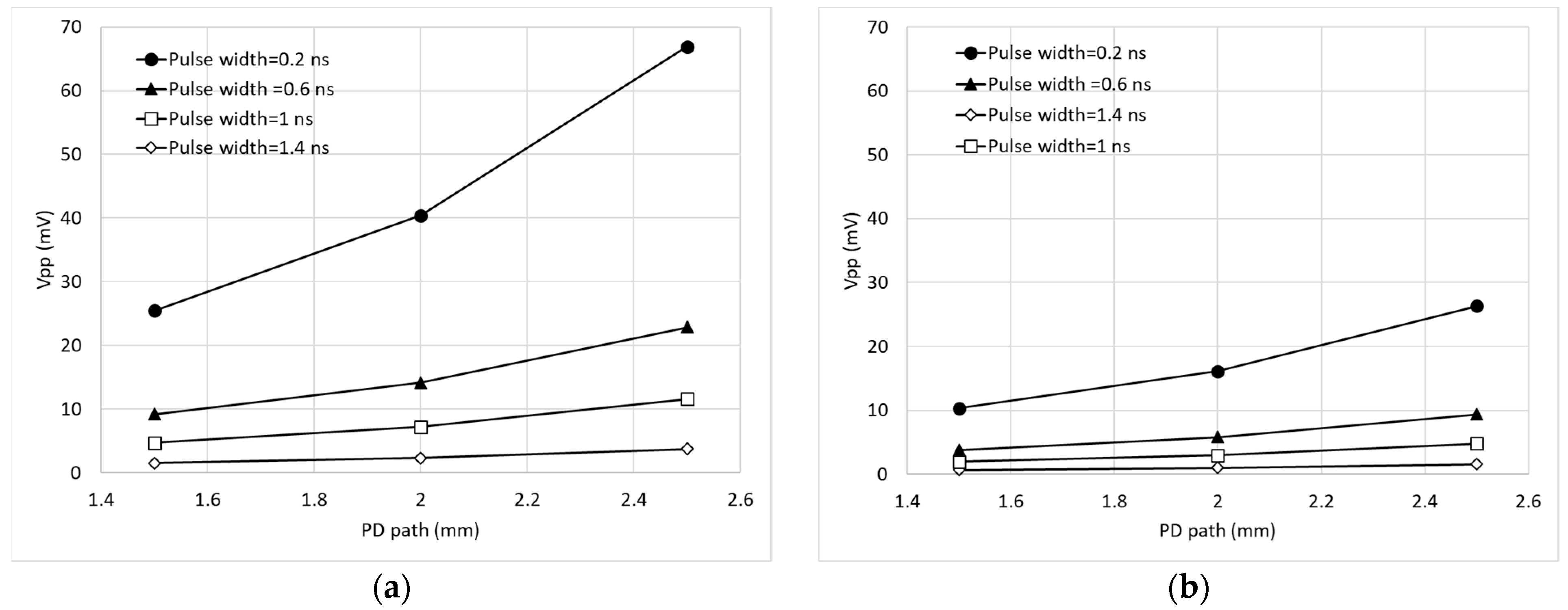 Energies 12 03364 g012