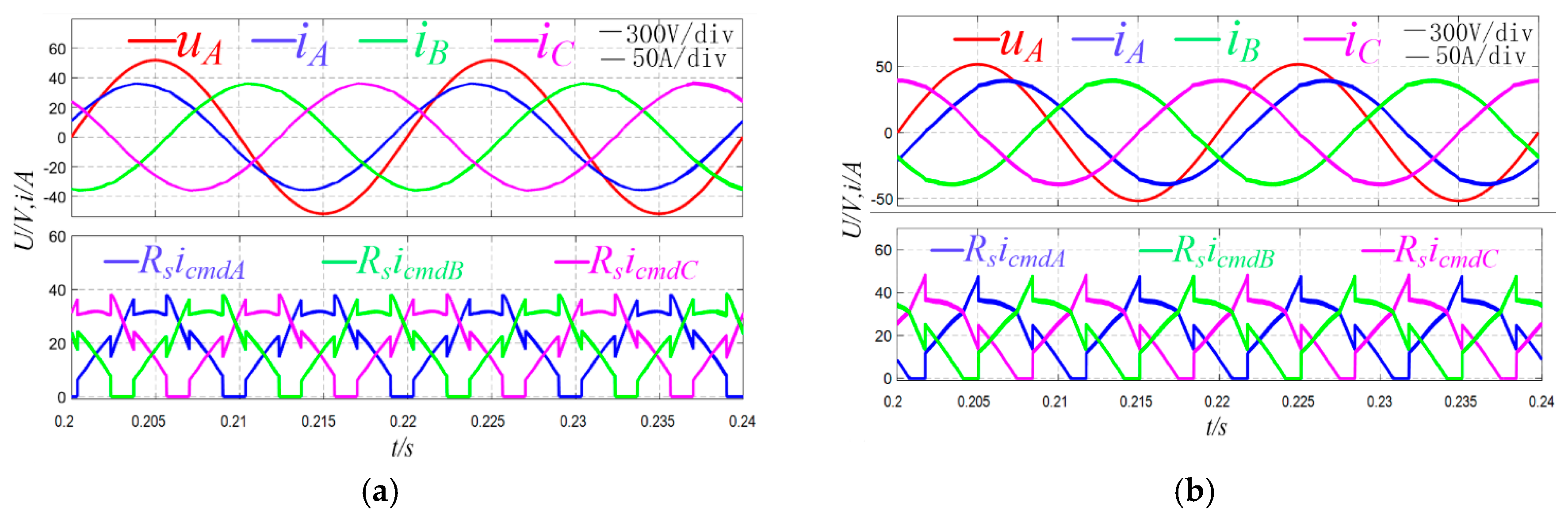 Energies 12 03375 g010 Energies 12 03375 g010