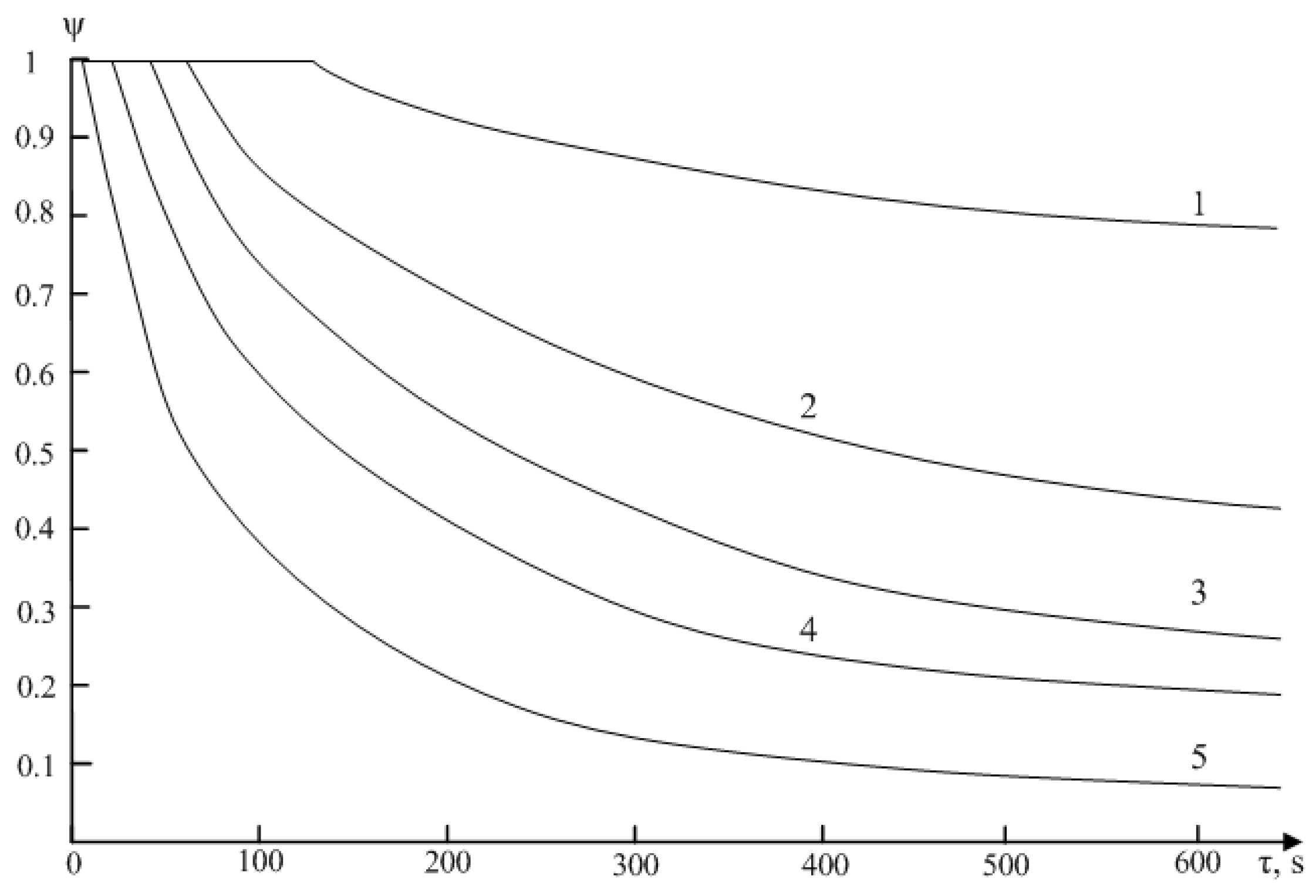 Energies 12 03376 g005