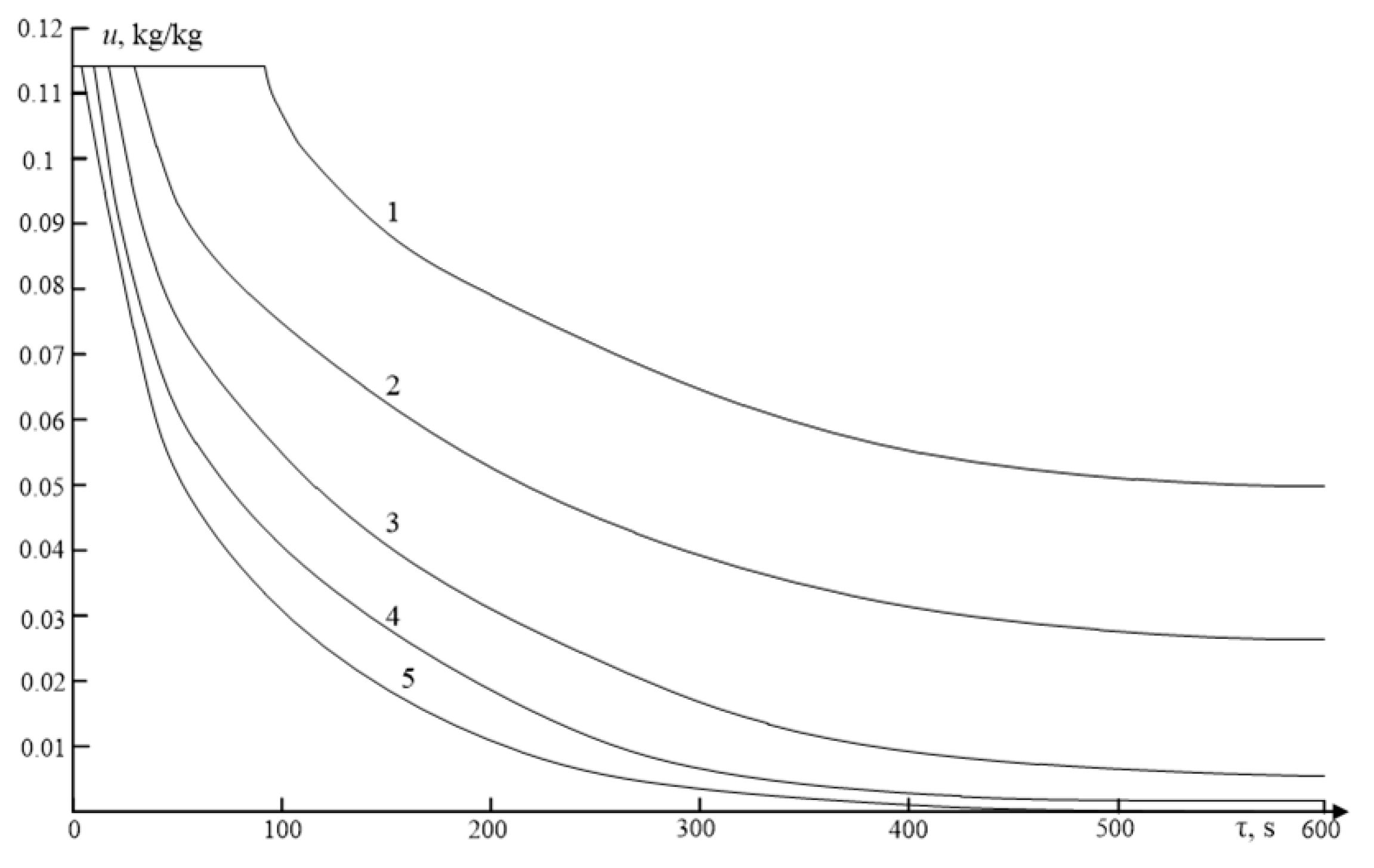 Energies 12 03376 g006