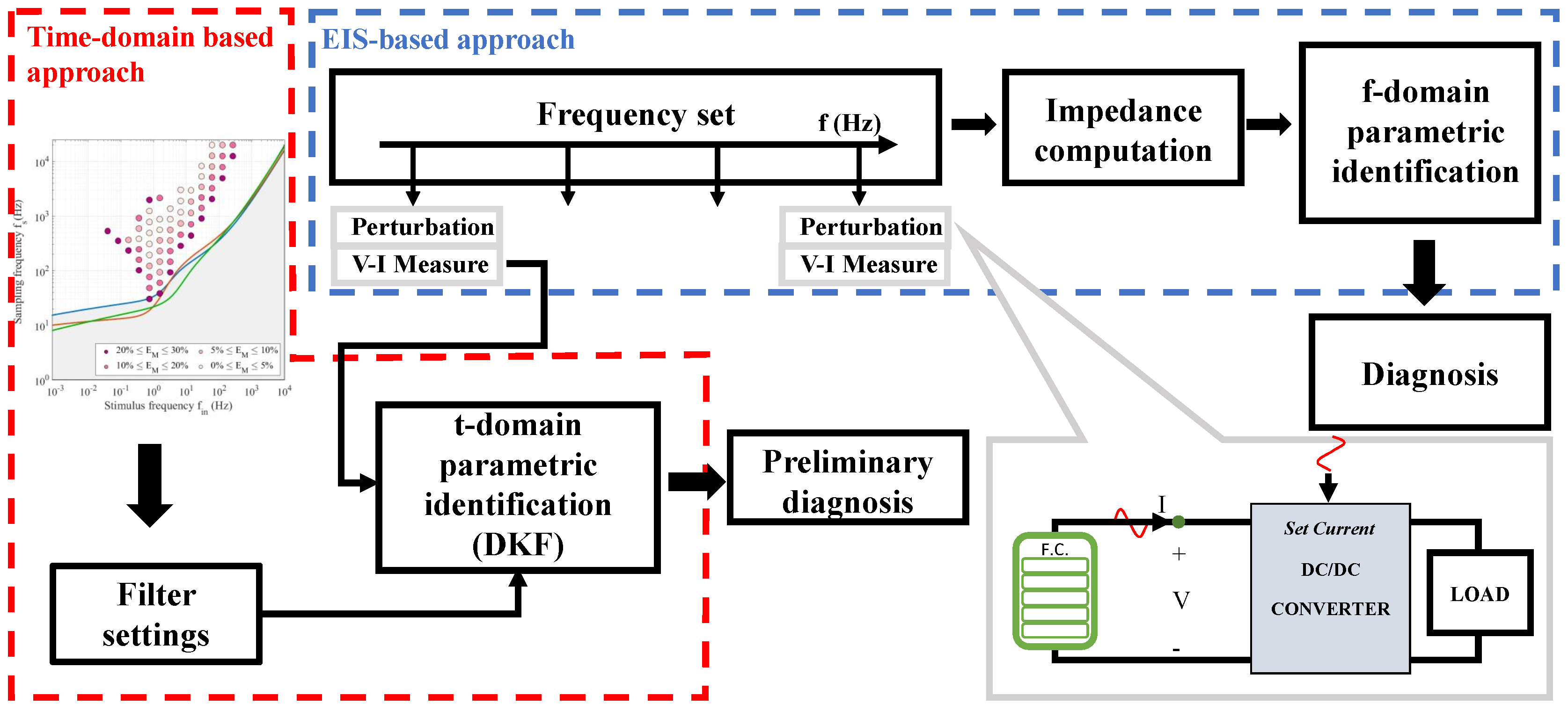 Energies 12 03377 g004