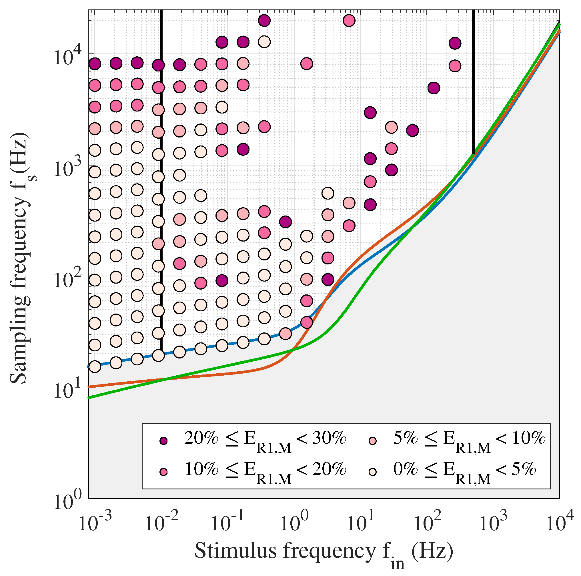 Energies 12 03377 g007