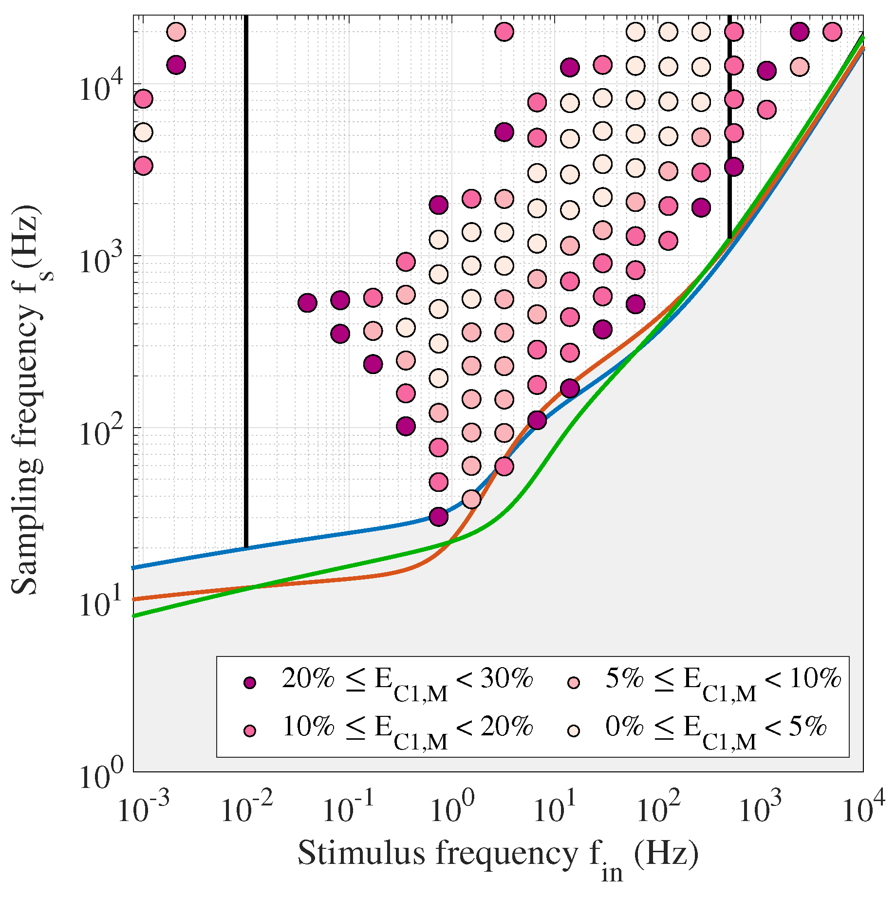 Energies 12 03377 g009