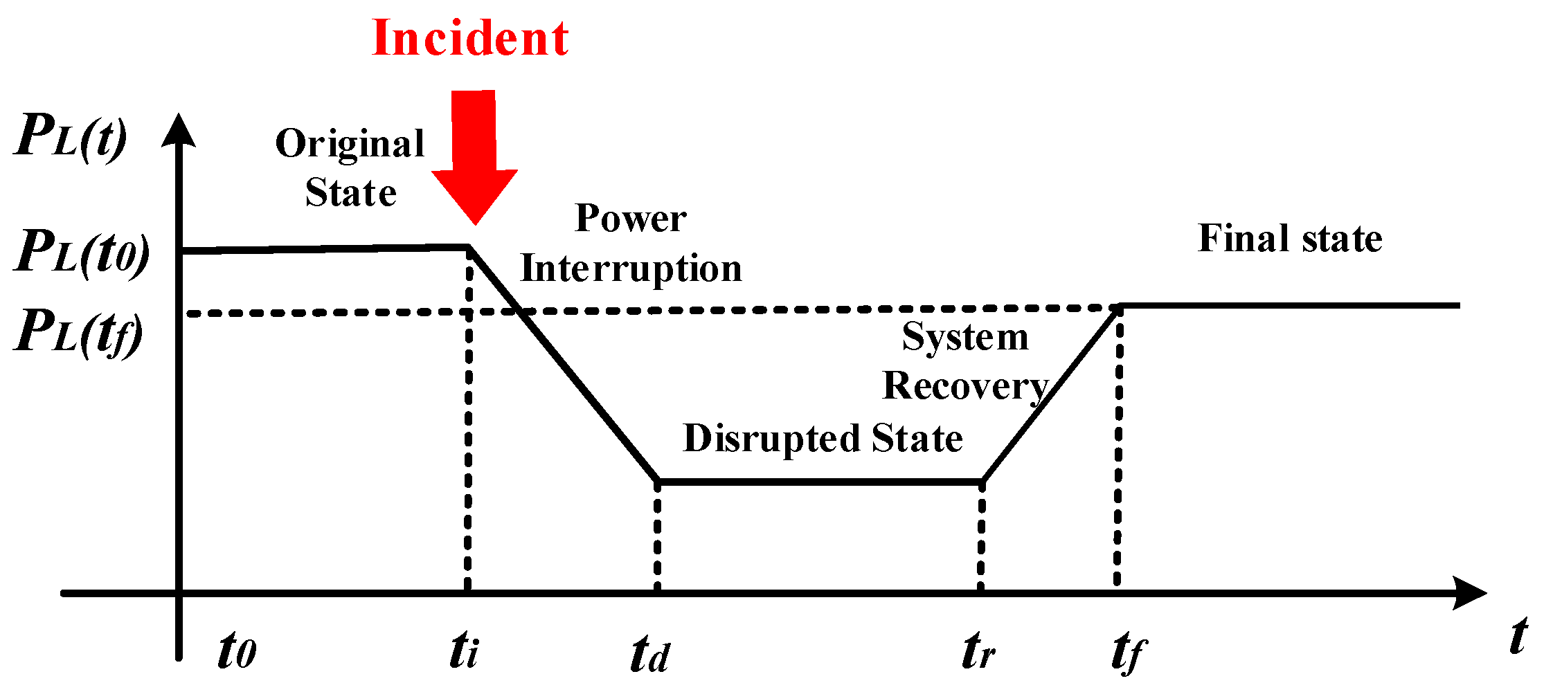 Energies 12 03380 g002