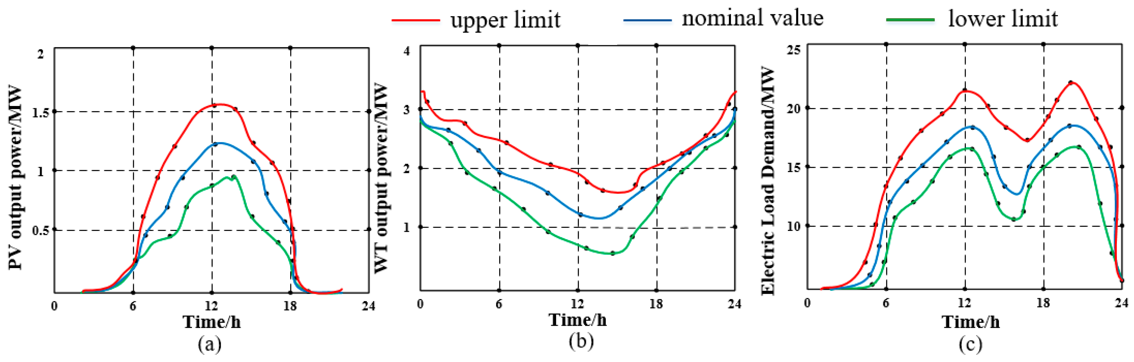 Energies 12 03380 g005