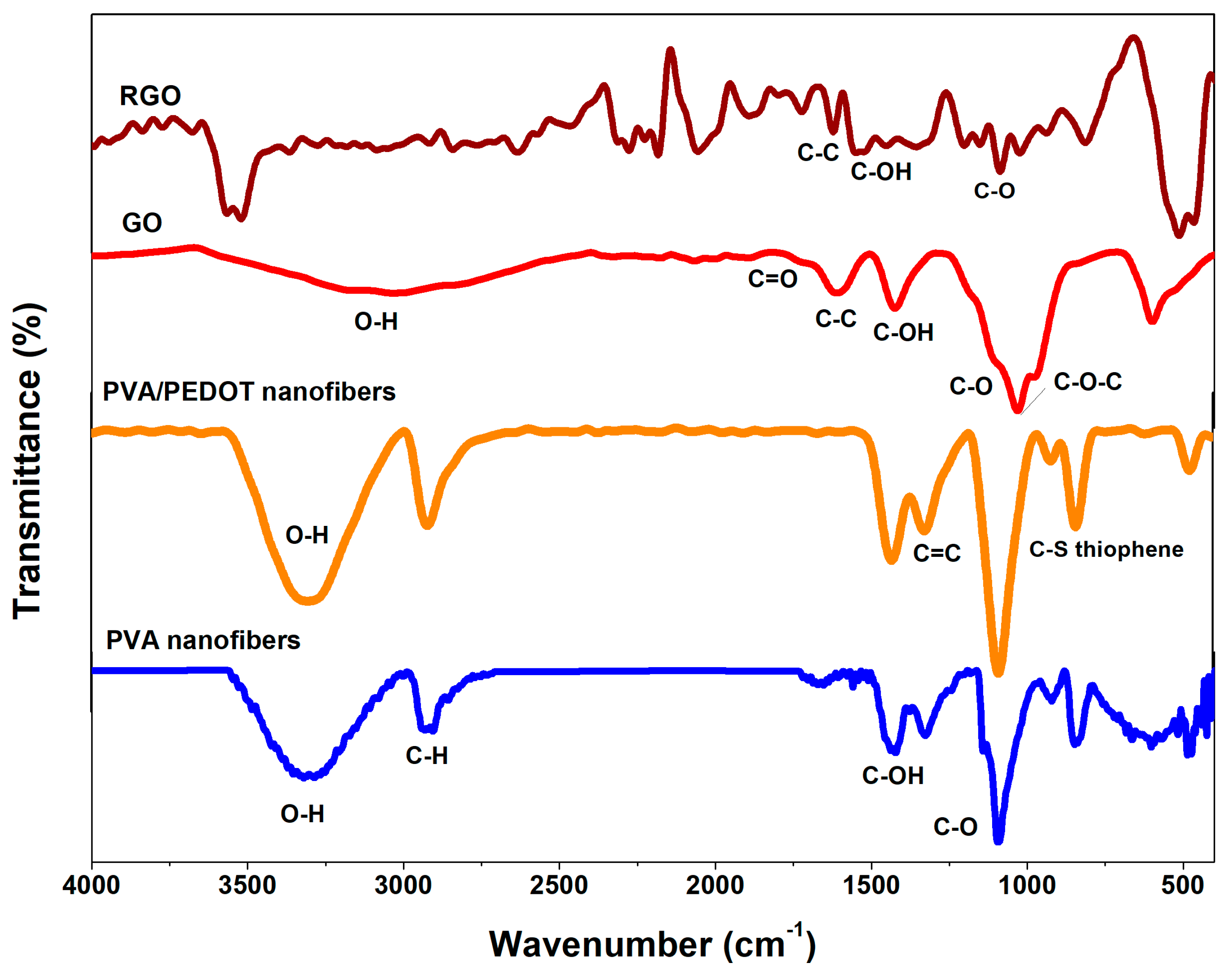 Energies 12 03382 g003