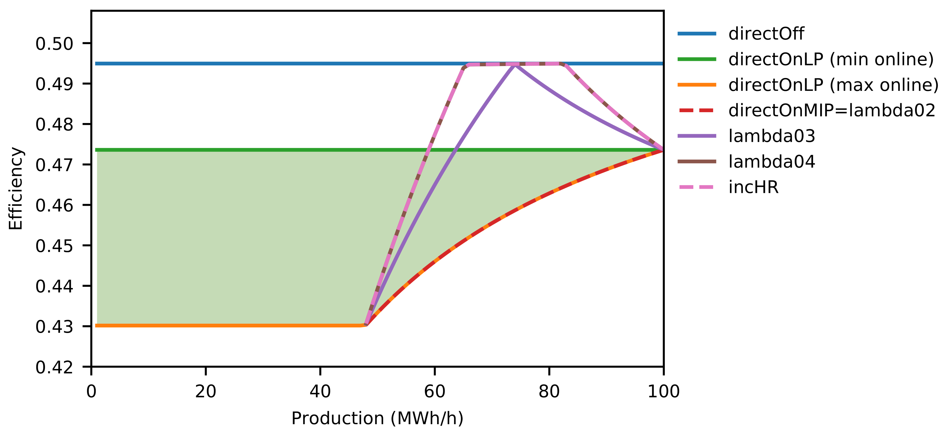Energies 12 03388 g005 Energies 12 03388 g005