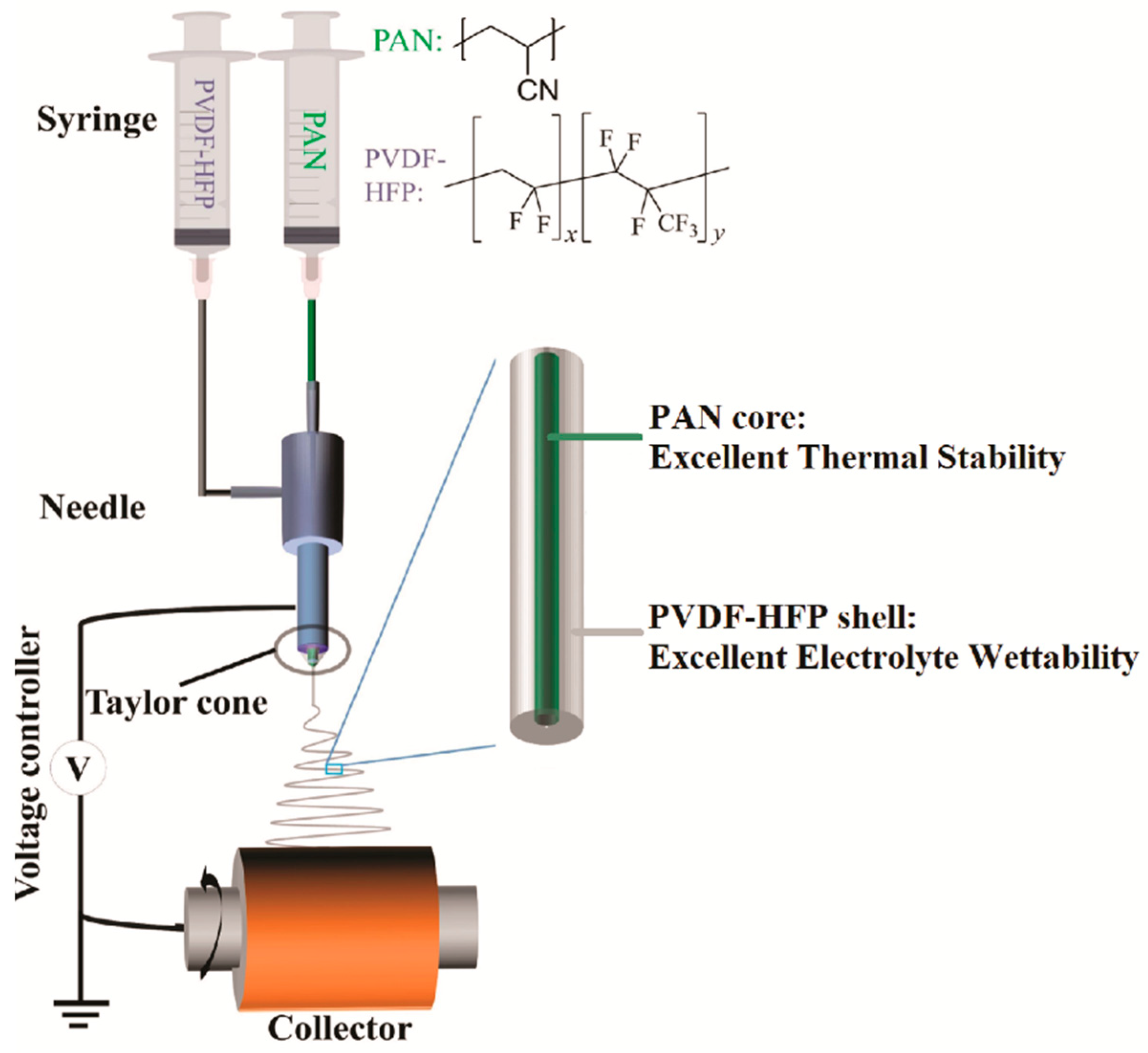 Energies 12 03391 g001 Energies 12 03391 g001