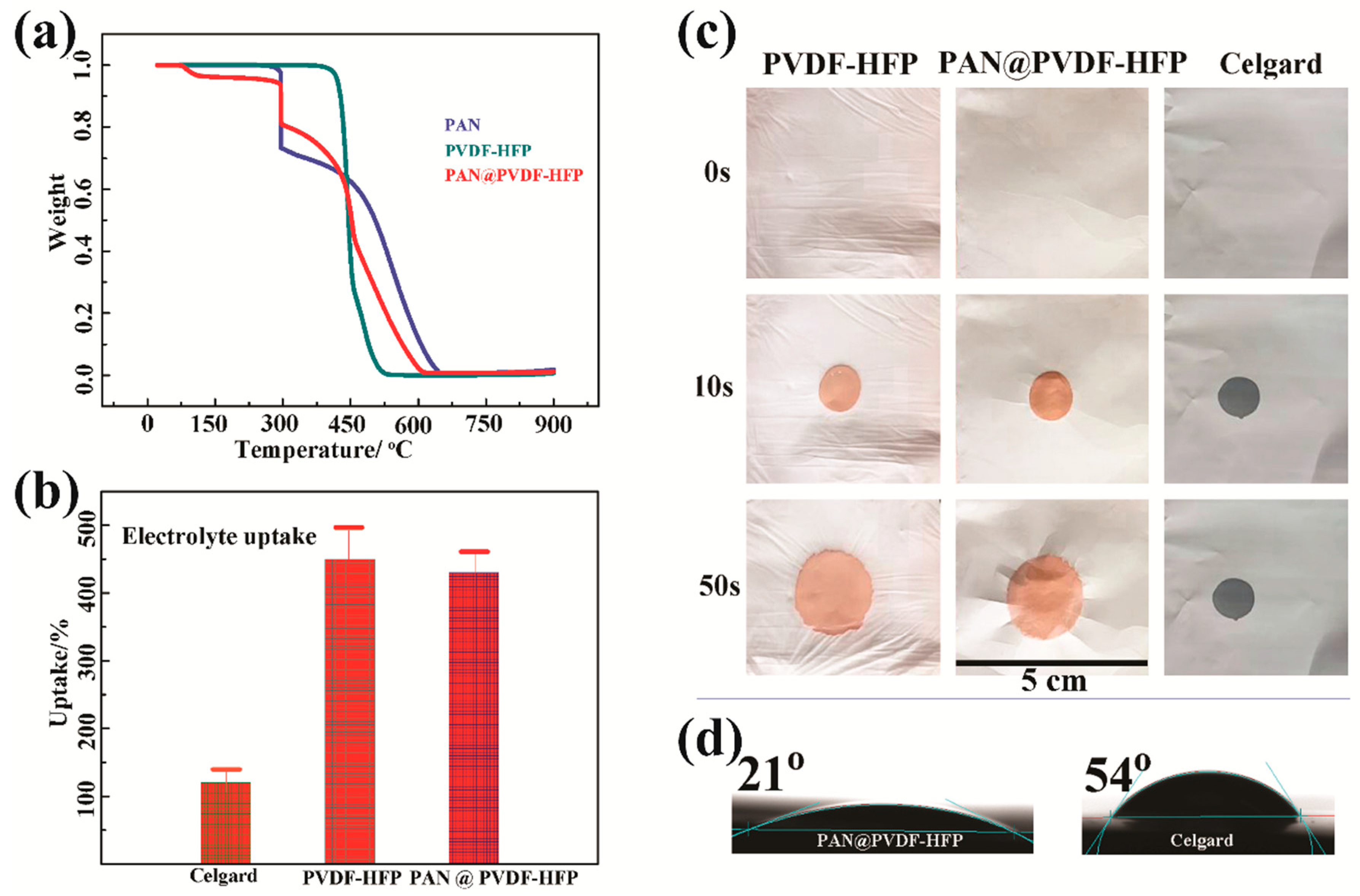 Energies 12 03391 g002 Energies 12 03391 g002